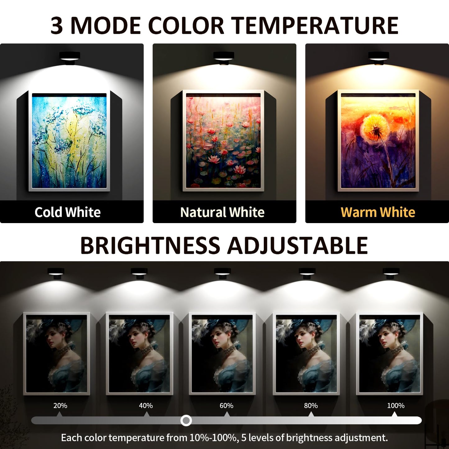 Tututry Picture Lights for Wall, Rechargeable Battery Operated Wireless Magnetic Painting Lights with Remote Dimmable and Timer, Wall Decor Lights with 3 Lighting Modes for Art Display (Black, 6Pack)