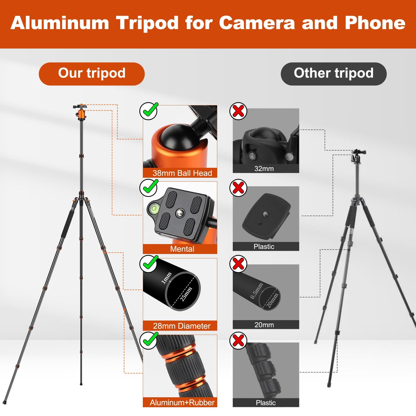 Victiv Tripod for Camera, Professional Camera Tripods & Monopods