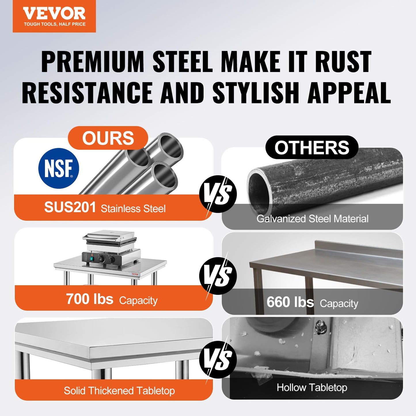 Vevor Stainless Steel 24 x 24 x 32 Inch Commercial Kitchen Prep & Work Table Heavy Duty Metal Work Table with Adjustable Feet for Restaurant, Home and Hotel : Industrial & Scientific