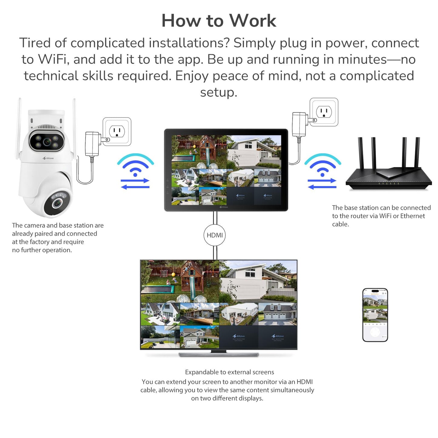 Wireless Security Camera System with 10" Touchscreen Monitor, Dual Lens 2K Security Cameras Wireless Outdoor with 2.4/5GHz WiFi, 360° PTZ, Auto Tracking, Night Vision, 2-Way Audio, 10CH, 500GB HDD