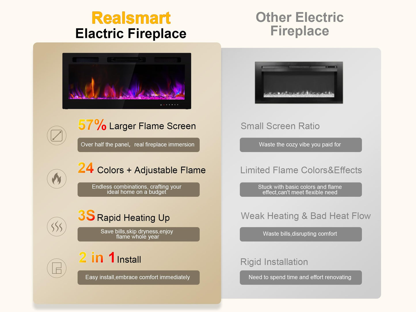 Electric Fireplace 50 Inch Wall Mount Insert Fireplaces Realsmart 1500W,Fit for 2 X 6 stub,Ultra-Thin Heater Ultra-Thin with 3 Heating Modes Timer 12 Adjustable Flame Colors Touch Remote Control
