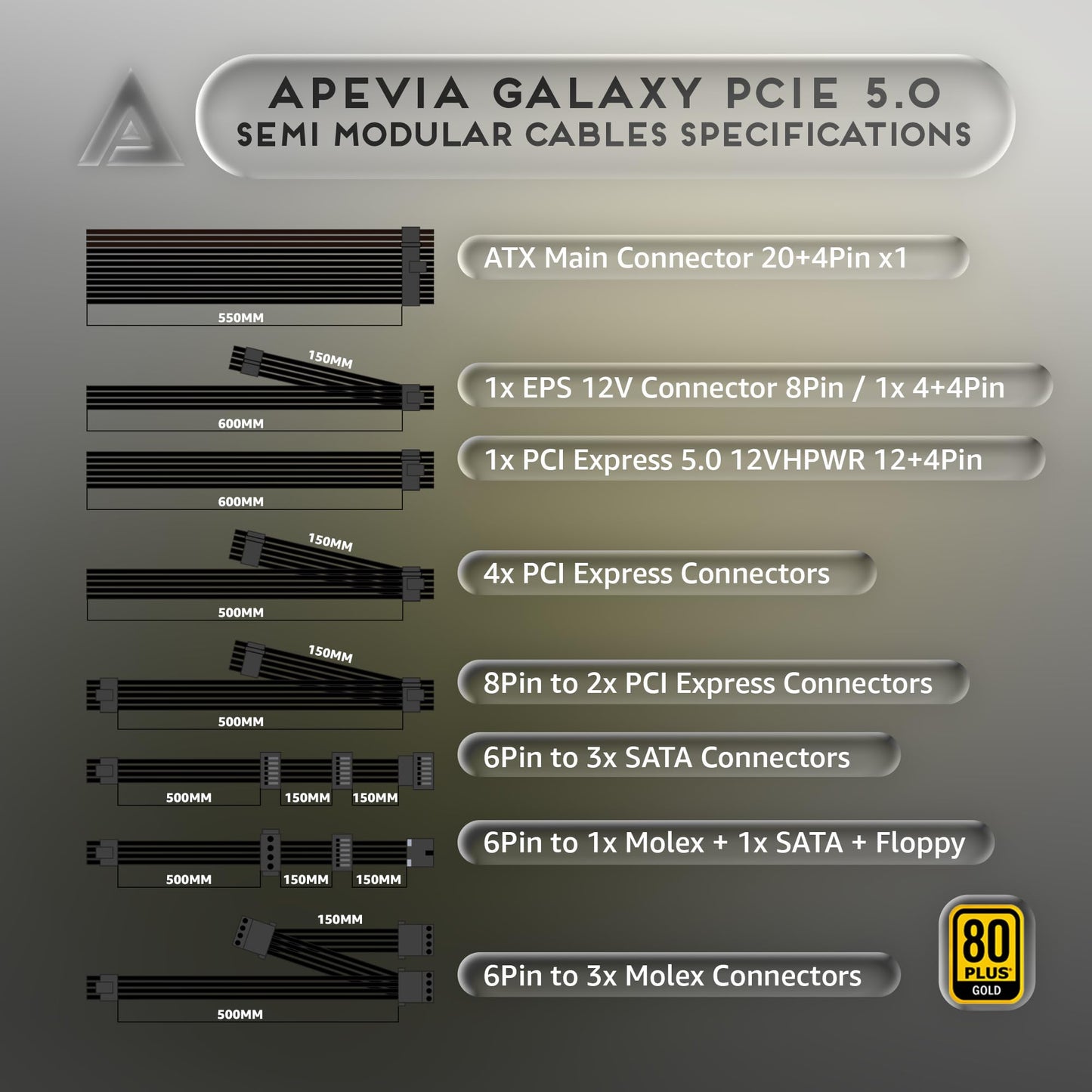 Apevia Atx-Gx850W Pcie 5.0 & Atx 3.0 Ready Galaxy 850W 80+ Gold Certified, Gen 5 12Vhpwr Connector, Active Pfc Atx Semi-Modular