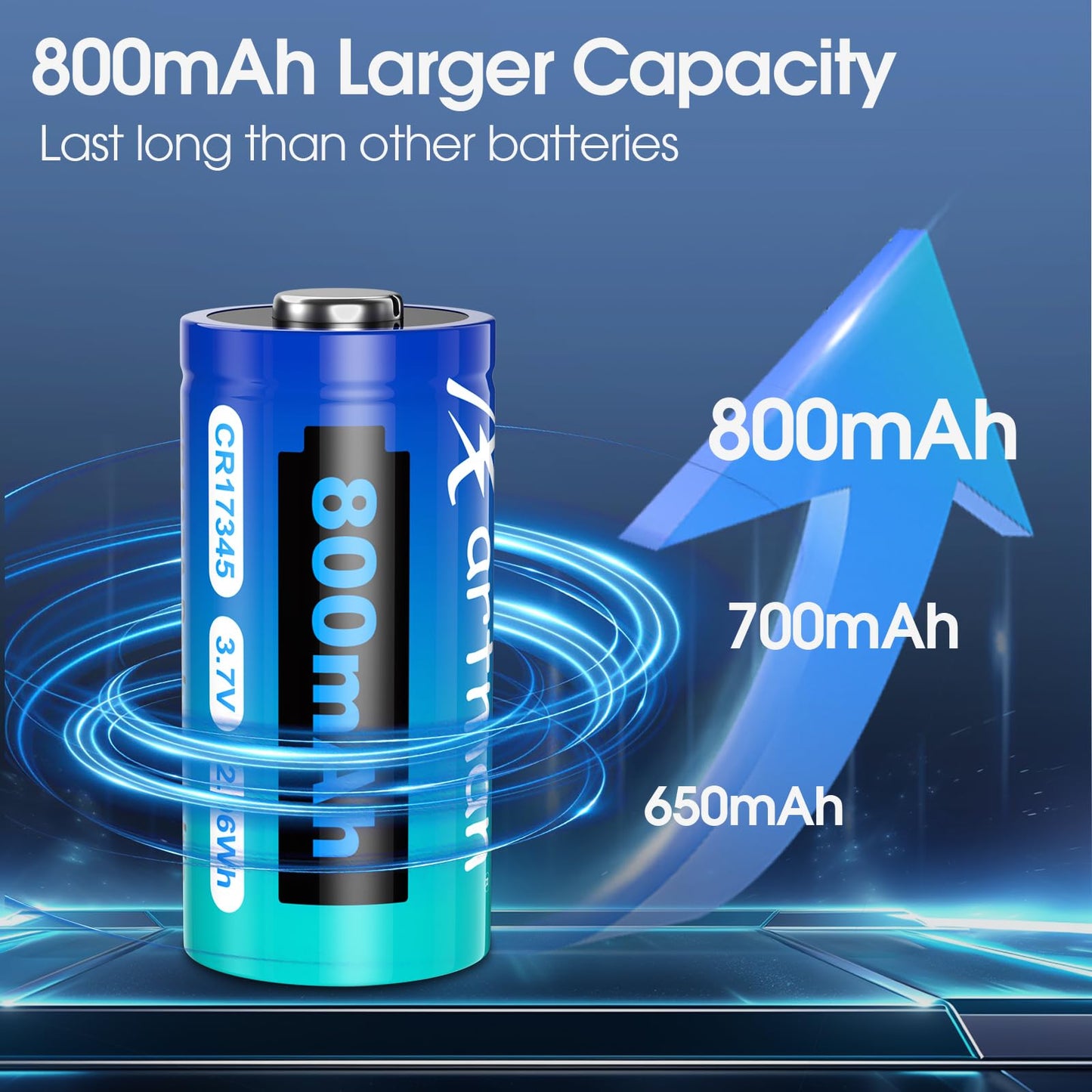 Artman CR123A Rechargeable Batteries 800mAh, 8 Pack 3.7V CR123A Lithium Batteries with Charger, CR17345 Battery Compatible with Arlo Cameras VMC3030 VMK3200 VMS3330 3430 3530, Flashlight Microphone