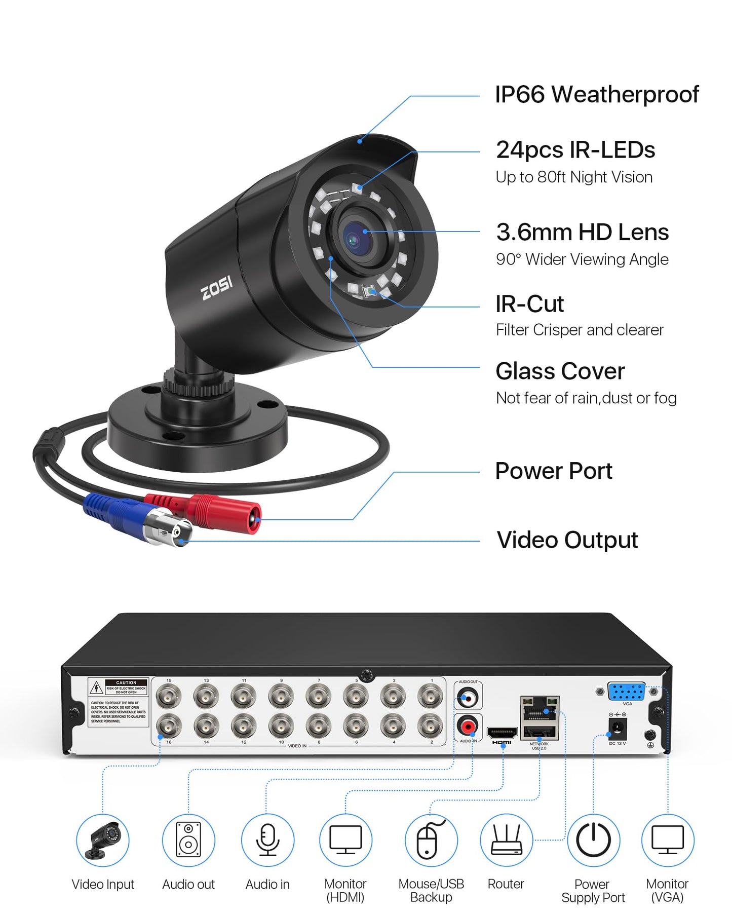 ZOSI 3K Lite 16 Channel Security Camera System with AI Human/Vehicle Detection, 16pcs 2MP Wired Indoor Outdoor CCTV Cameras, Night Vision, 16CH DVR with 2TB HDD for 24/7 Recording, No Monthly Fees