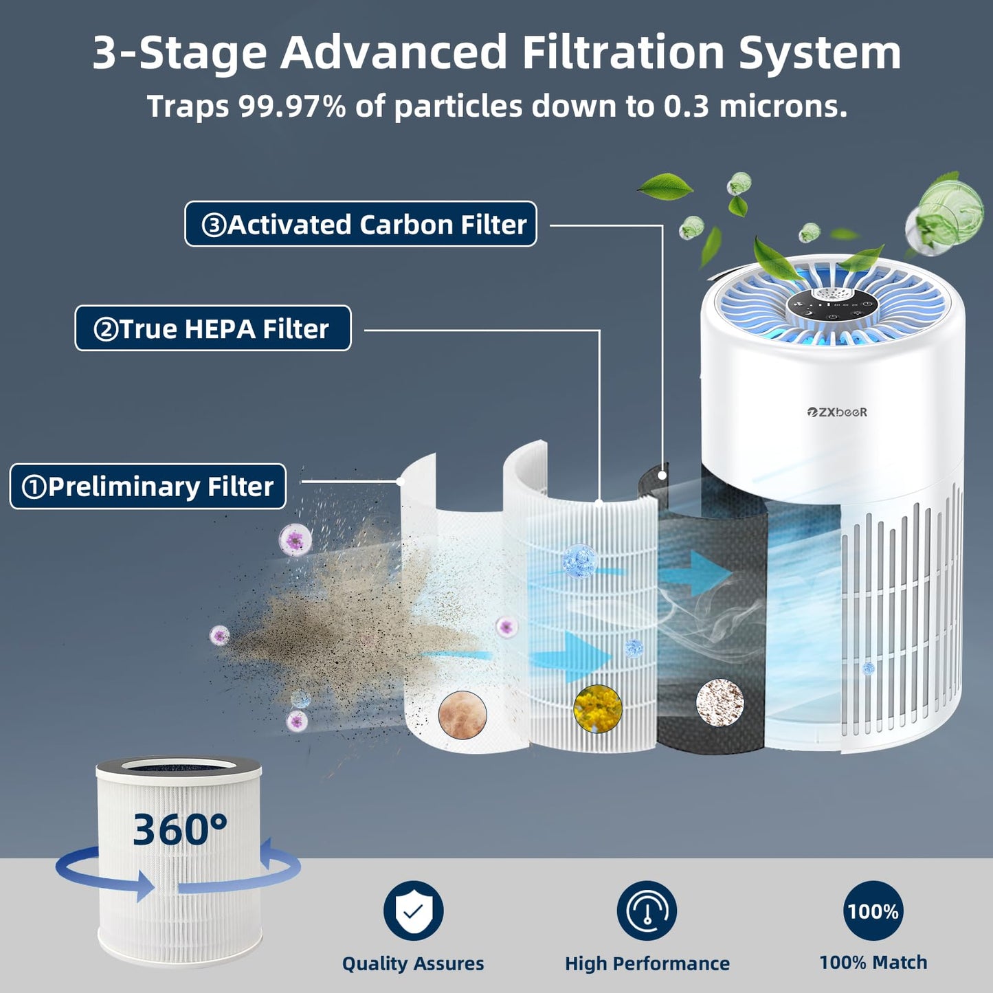 2 Pack Zxbeer Air Purifiers For Home Bedroom H13 True Hepa Air Filter, 20Db Small Air Purifier With 360 Air Inlet, Remote Contro