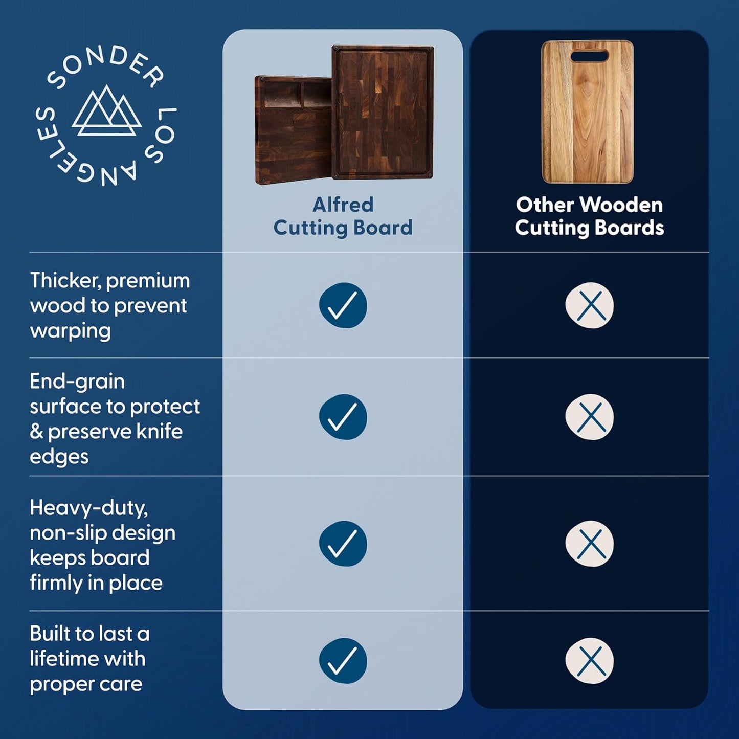 Sonder Los Angeles Alfred Cutting Board Made in USA | Black Walnut End Grain Cutting Board with Non-Slip Feet, Juice Groove, Sorting Compartments | Gift Box Included | 17x13x1.5 in