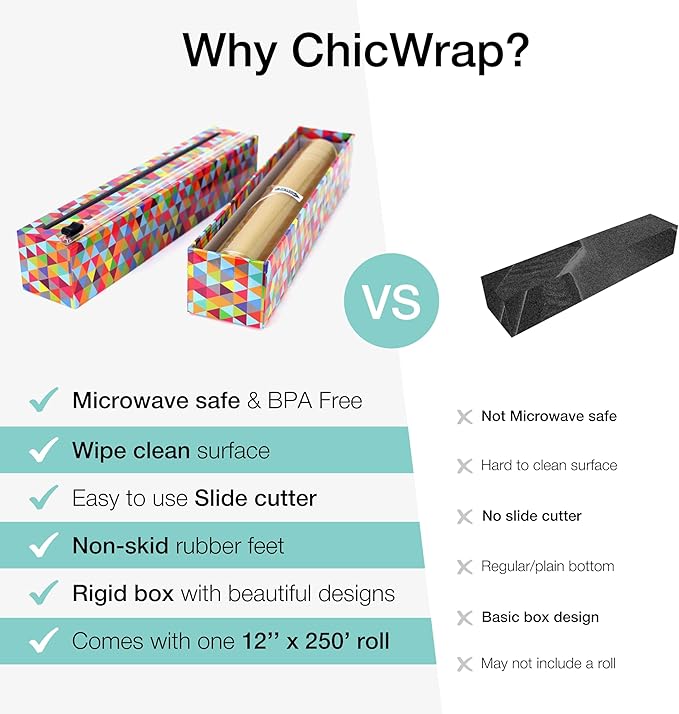 Chicwrap Triangles Refillable Plastic Wrap Dispenser - Includes One 12" x 250' Roll of Professional Grade Plastic Wrap - BPA Free and Kosher Certified - Reusable Dispenser w/Slide Cutter
