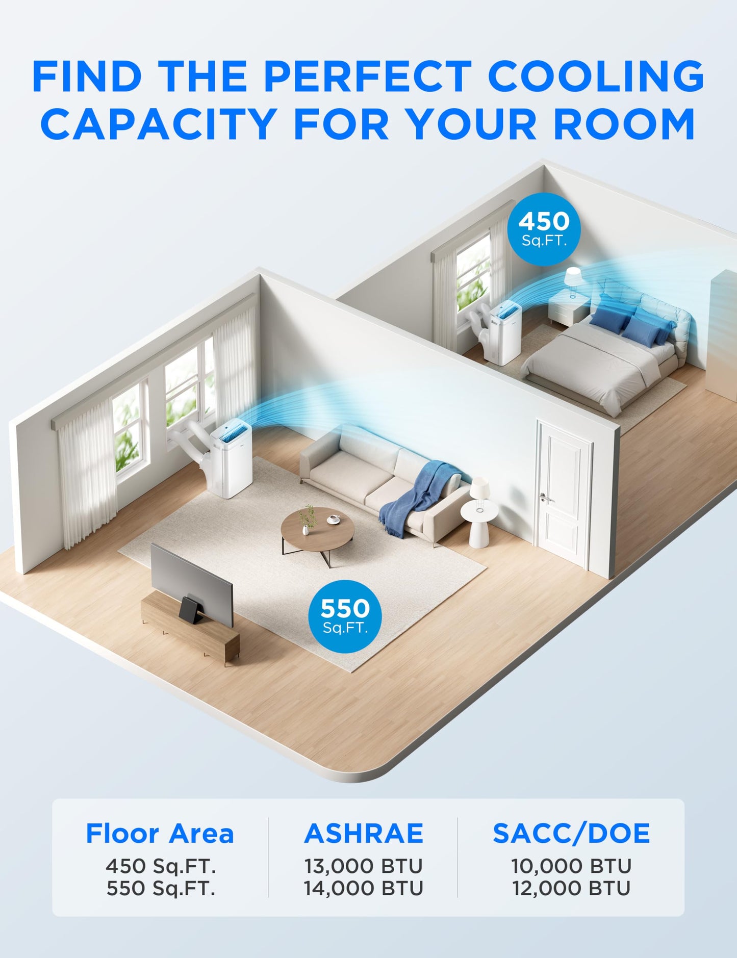 Midea 14,000 BTU ASHRAE (12,000 BTU SACC) Dual Hose Portable Air Conditioner with Inverter, Remote Control, Cools up to 550 Sq Ft, Smart Wi-Fi Connects to Alexa/Google Assistant, Window Kit Included
