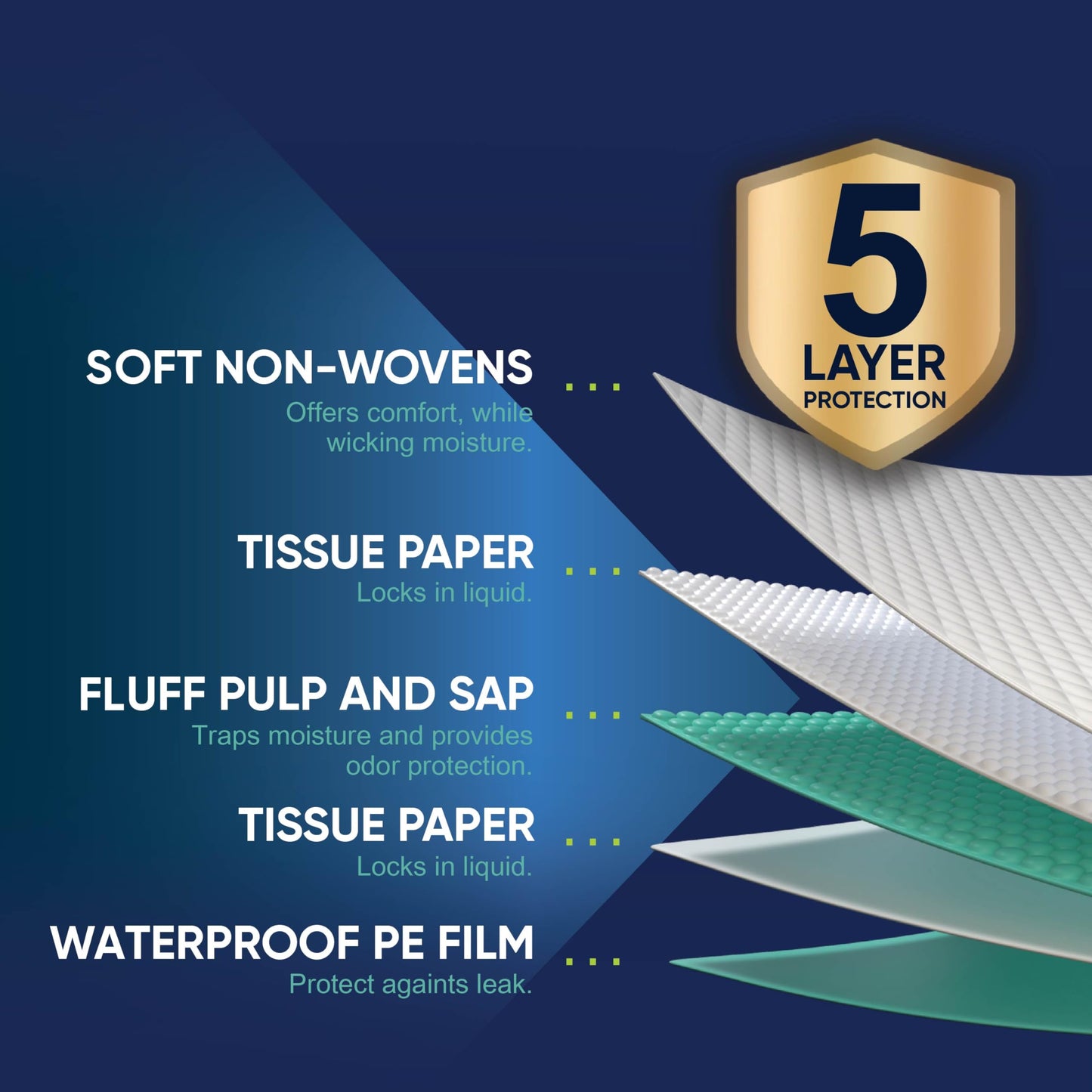 25 Pack Disposable Bed Pads 36 X 36 Inches, Super Absorbent Extra Large Incontinence Underpads, 125 Gram Heavy Duty Ultra Absorbency Medical Chux, Baby Changing Pad, Dog Puppy Pet Training Pee Pad