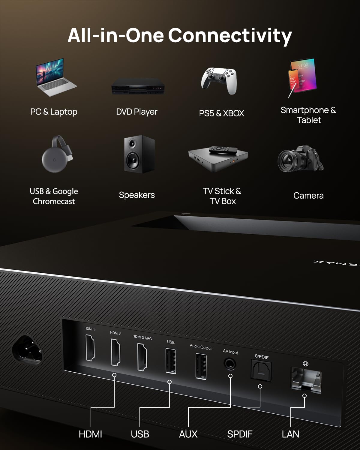 WEMAX Nova Pro 4K Ultra Short Throw Projector, 150" ALPD Laser TV with Smart Google TV, 2100 ISO Lumens, Dolby Audio, UST Projector for Movie, WiFi Bluetooth, Built in Google Assistant (Black)