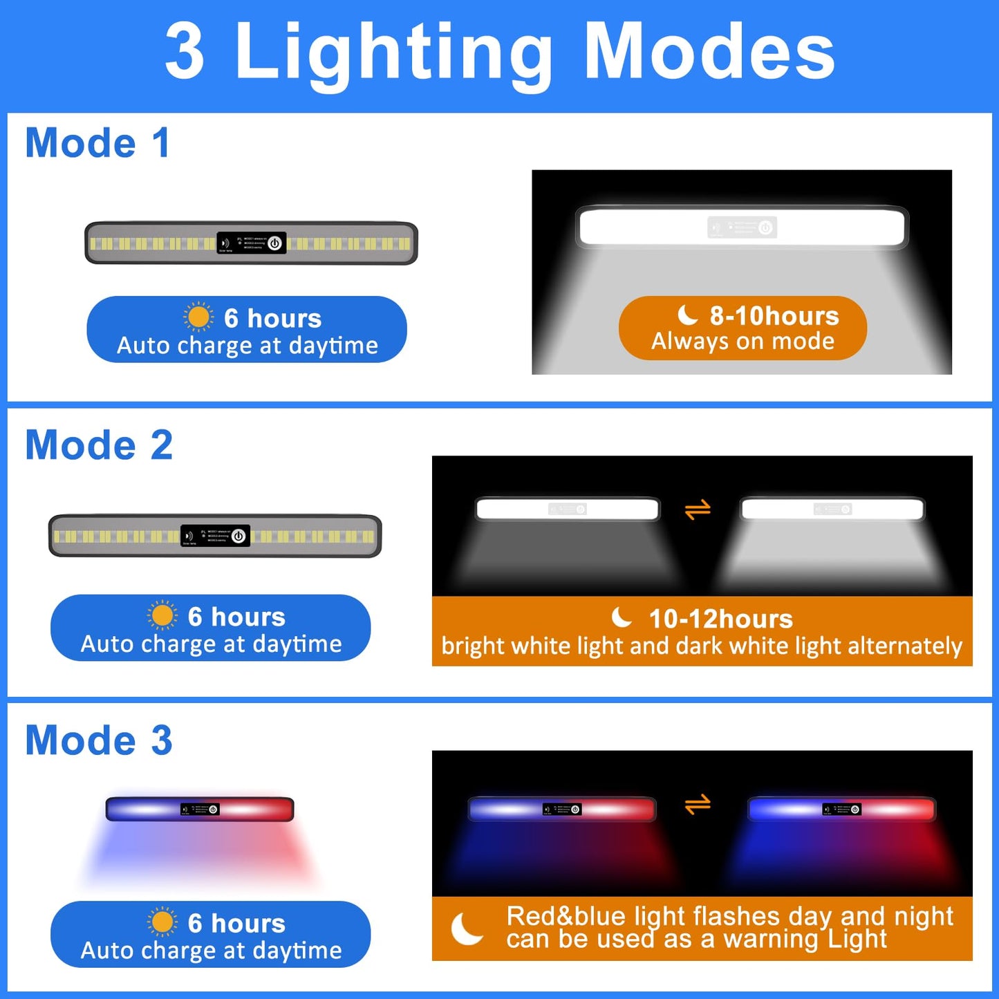 Aolyty Solar Lights Outdoor, 3 Work Modes Solar Strobe Lights Waterproof Wall Light Solar Warning Lights Bright White Light/Red & Blue Light Flashing for Garden Patio Yard Front Door Home