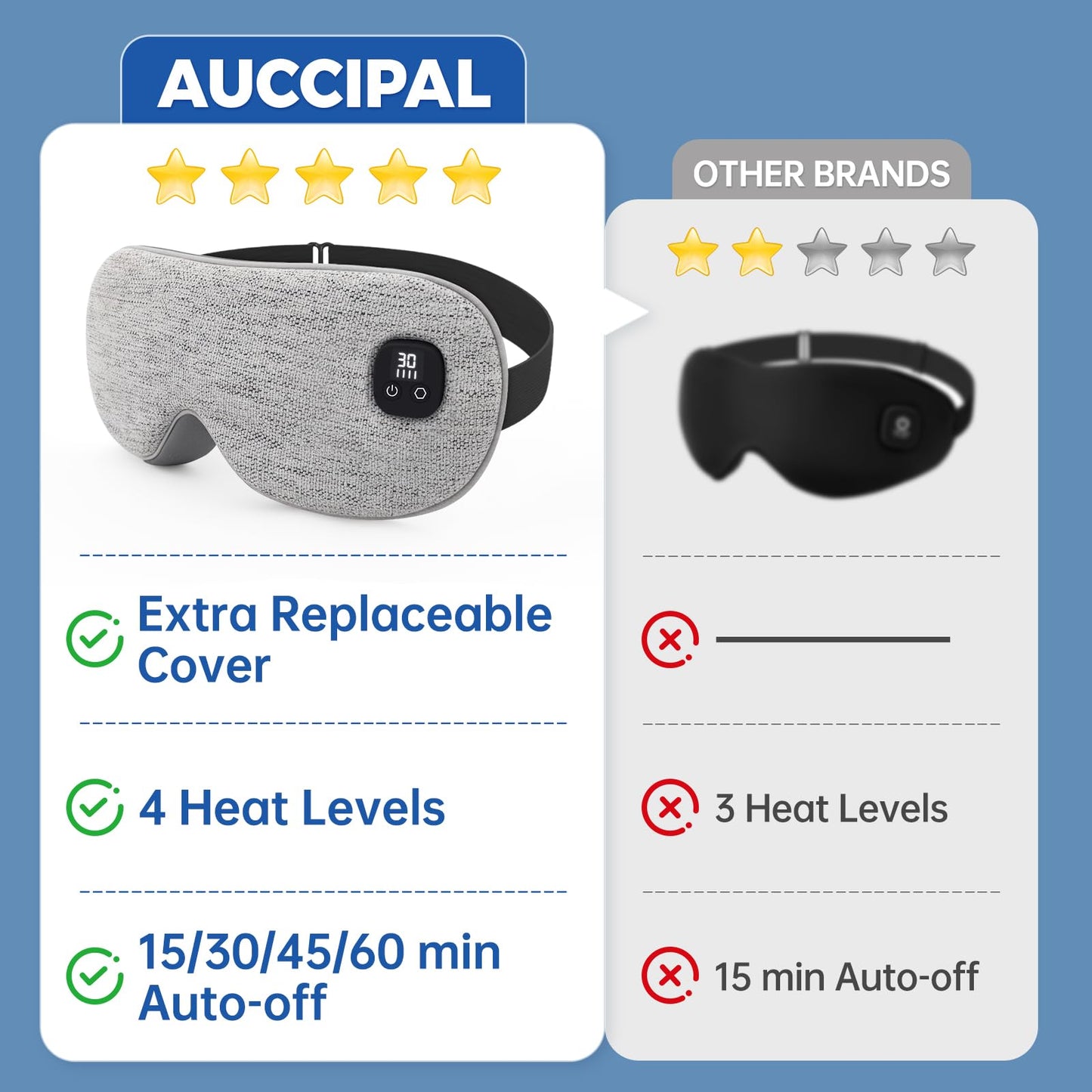 Heated Eye Mask for Dry Eyes, Cordless Warm Eye Compress with 4 Heat & time Levels, Eye Heating pad for Blepharitis, Styes, Travel, Improved Sleep, Gift (White)