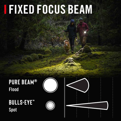 Coast Slayer 1150 Lumen USB-C Rechargeable LED Flashlight with Spot/Flood, Memory Mode and Pocket Clip, Silver