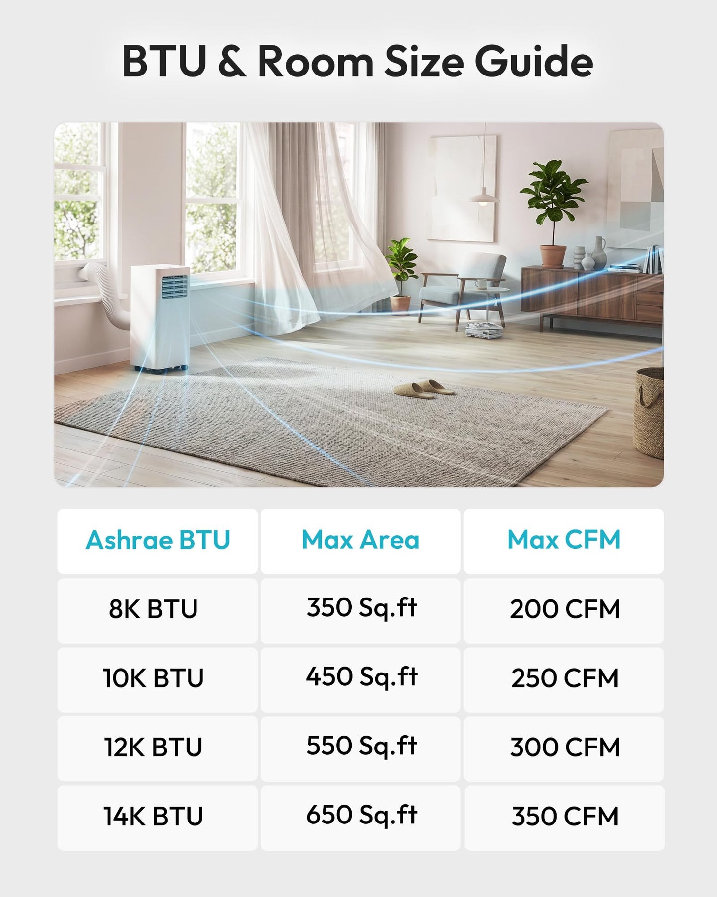 EUHOMY Portable Air Conditioners 12,000 BTU, Smart 3-in-1 AC Unit Cools Rooms Up to 550 Sq.Ft, Built-in Cool, Dehumidifier, Fan, Quiet 50 dB, Includes Remote/WiFi App, Window Kit for Bedroom Comfort