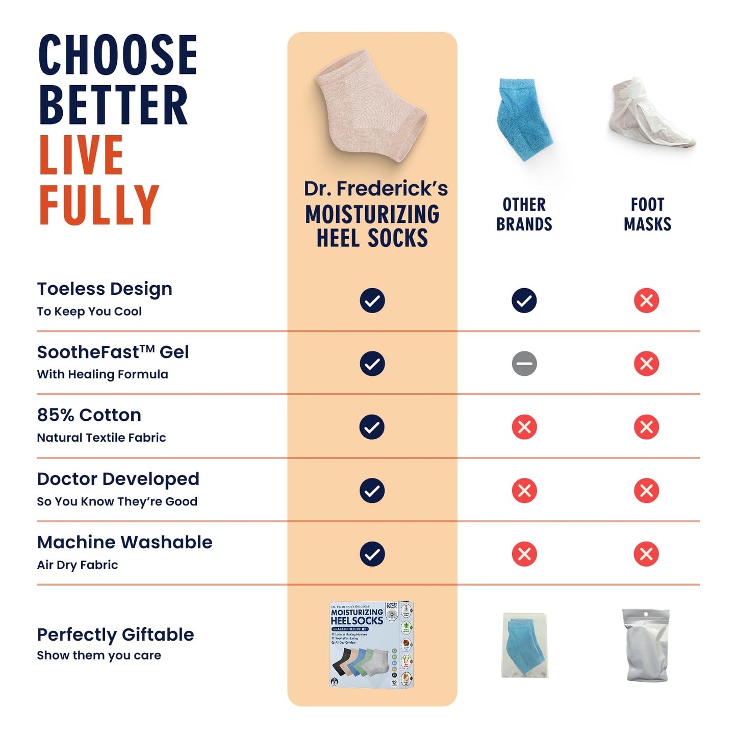 Dr. Frederick's Original Moisturizing Heel Socks for Cracked Heel Treatment - 6 Pairs - Socks for Dry Feet - Cracked Skin Repair