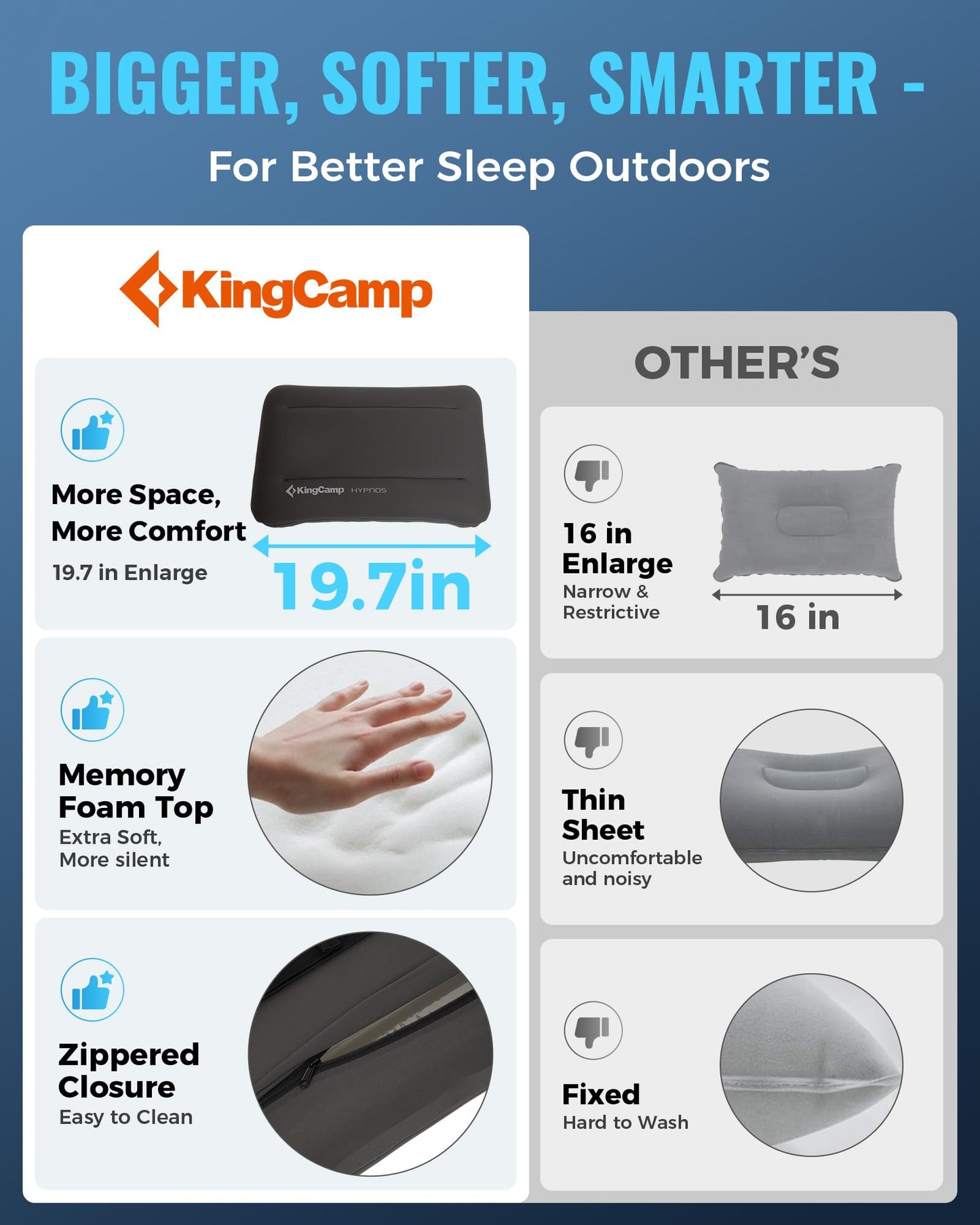KingCamp Camping Pillow, Extra Large Inflatable Travel Pillow with Air Chamber & Removable Memory Foam Cover Lightweight & Super Comfort for Tent Road Trip Airplane Sleeping Solution Backpacking