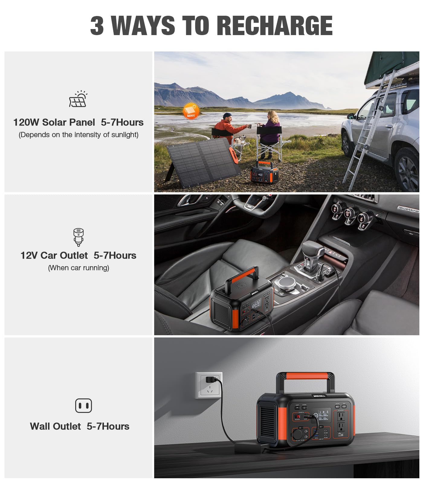 Grecell Portable Solar Generator 500W With Solar Panel 100W, Portable Power Station 500W Ac Outlet, Solar Panels 21.5V 5.5A For
