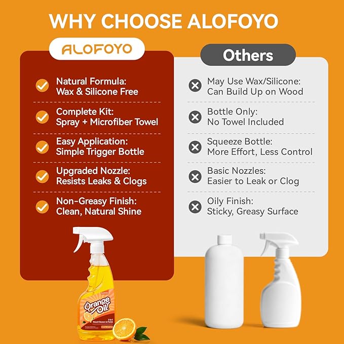 2-in-1 Wood Cleaner Furniture Polish - Natural Orange Oil Spray Protect Wood Surface Safely, Enhanced Furniture Restorer Finish Cabinets, Tables, Antique, Floor, 16oz Total