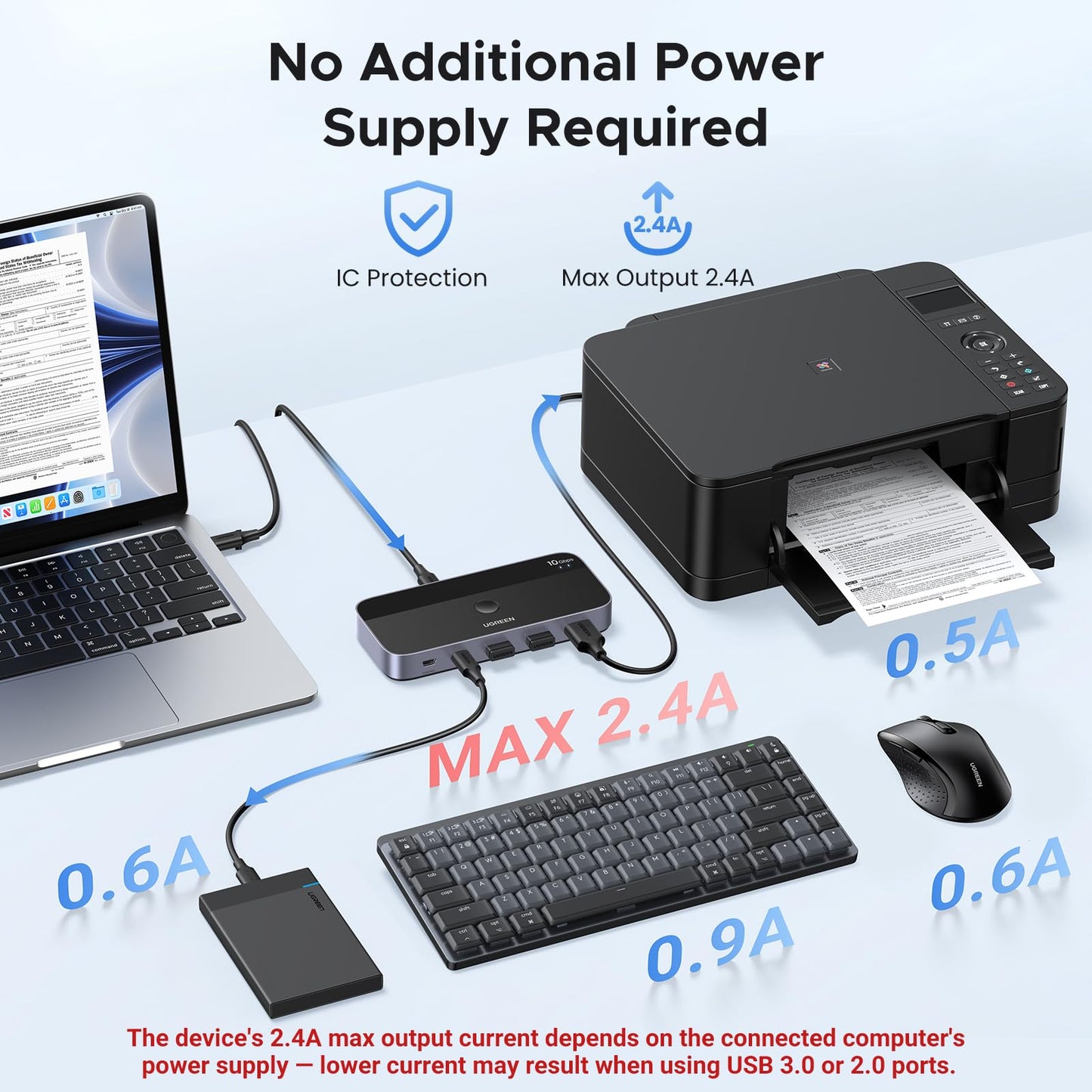 Ugreen Usbc Switch 2 Computers Share 4 Usb 3.2 Ports, 10Gbps Switcher Selector For Pc Laptop Keyboard Mouse, Sharing Switch Adap
