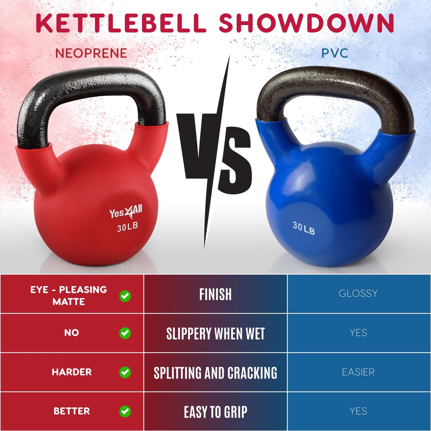 Yes4All Neoprene Coated & Kettlebell Sets - Hand Weights for Home Gym & Dumbbell Weight Set training 30 LB - Pair
