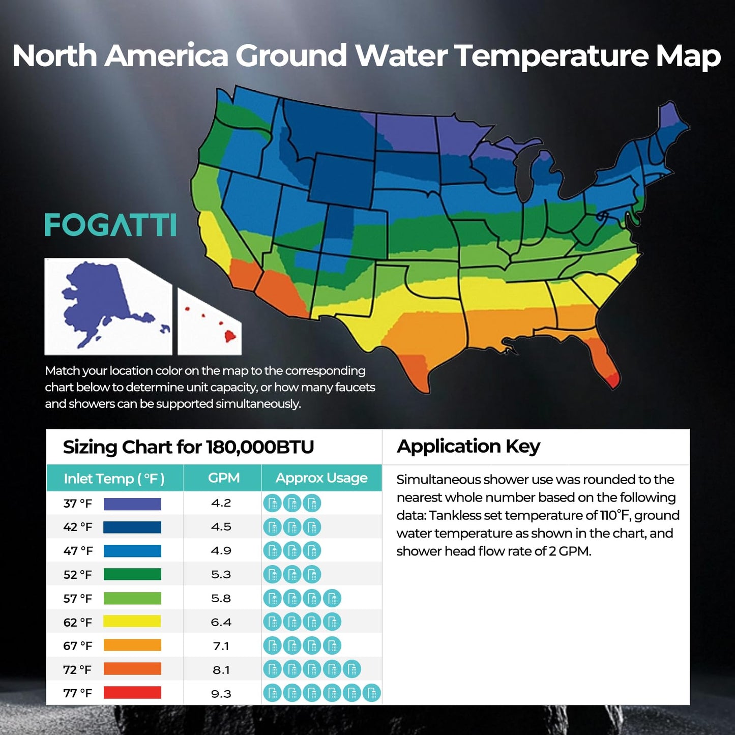 FOGATTI Propane Gas Tankless Water Heater Outdoor - Max 8.1 GPM 180,000 BTU, CSA Certified Compact Design On Demand Instant Hot Water Heater - Instagas Comfort 180S Series