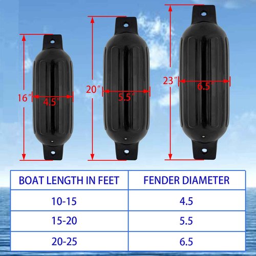 ISURE MARINE 4 Pack Boat Fender Marine Bumper Covers (Black, 6.5 x 23 inches)