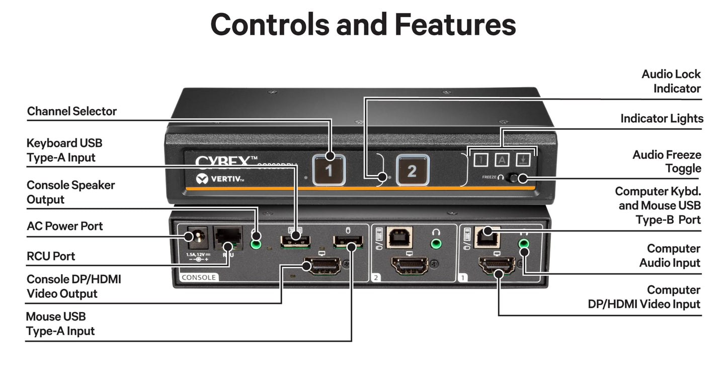 Vertiv Avocent Cybex Sc800 Secure Desktop Kvm, Single Head Monitor, 2 Port, Universal Displayport, Secure Keyboard Indicator, Ni