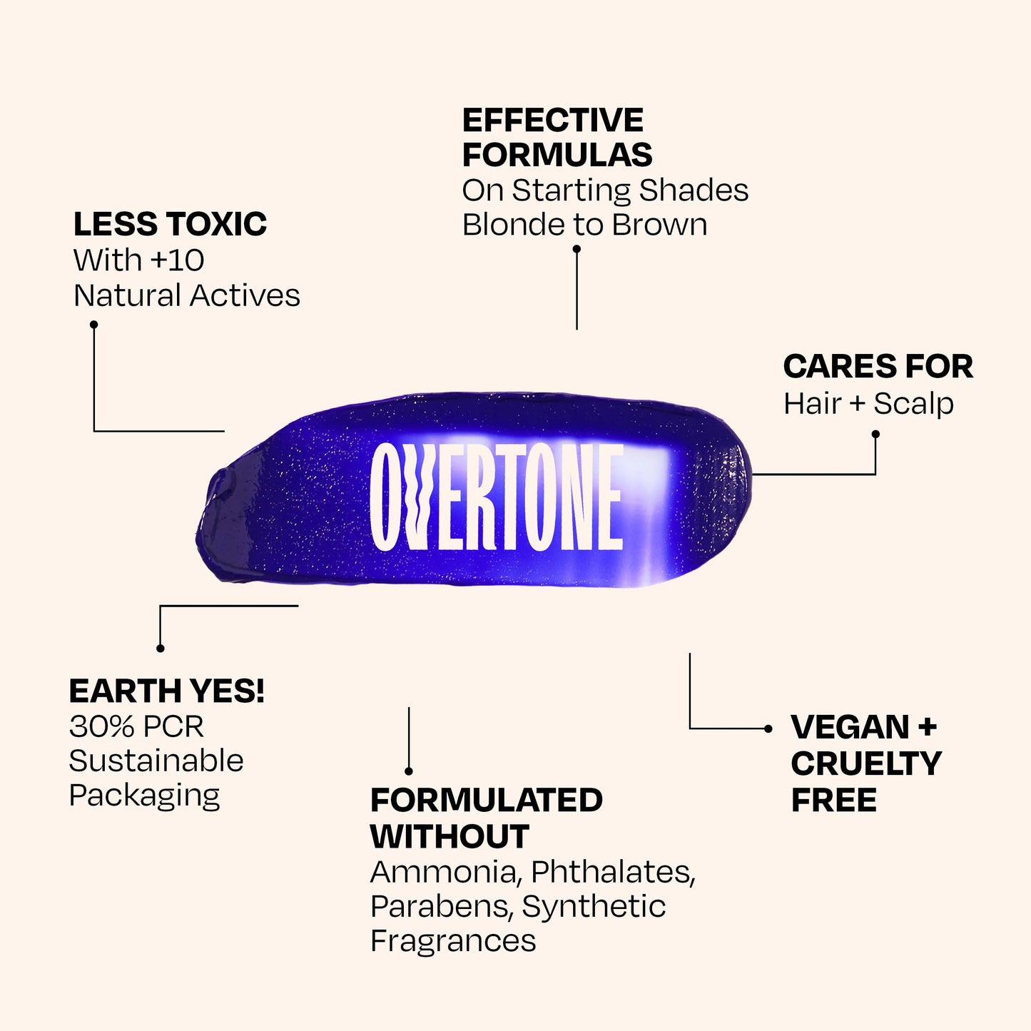 Overtone Daily Color Depositing Conditioner - 4.5 oz Temporary Coloring Conditioner w/Shea Butter & Coconut Oil - Refresh Color