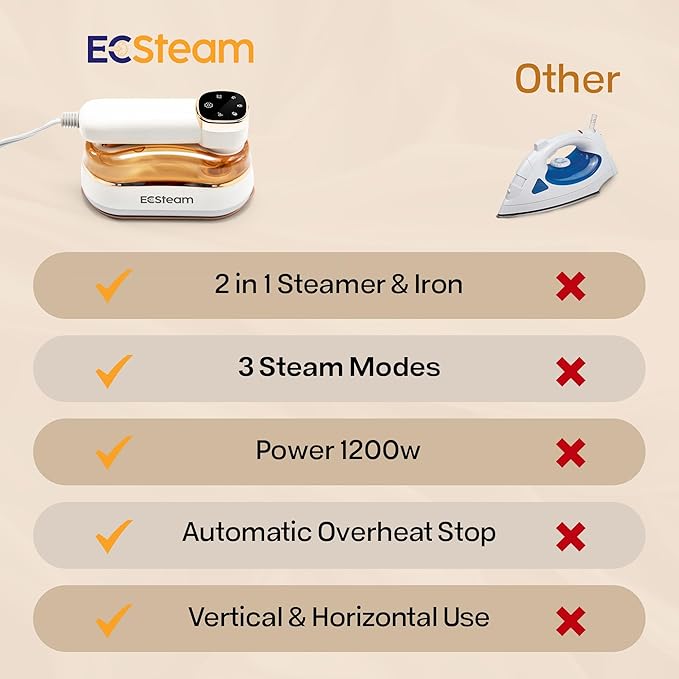 Steamer for Clothes & Iron 2 in 1, Portable Clothes Steamer Handheld & Travel Steam Iron for Clothes, 1200W 20s Fast Heat-Up, Foldable Design, 180ml Tank, 23 Min Steam, 120V Wrinkle Remover