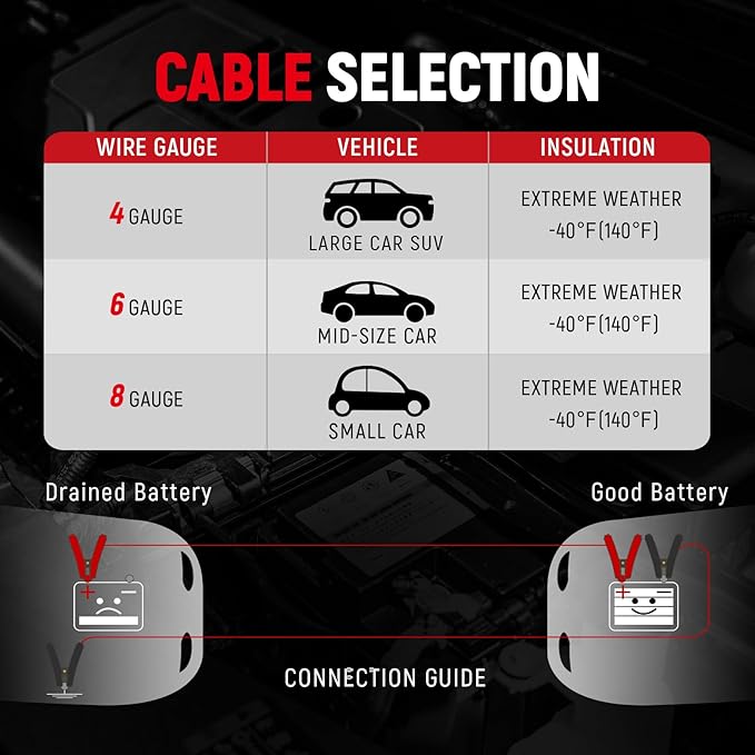 TOPDC Jumper Cables Heavy Duty 0 Gauge 20 Feet 1000Amp Booster Cables for Car Battery, Heavy Duty 2/0 Gauge Cables for Diesel Trucks, Protable Jumper Cables Kit with Case, Gloves