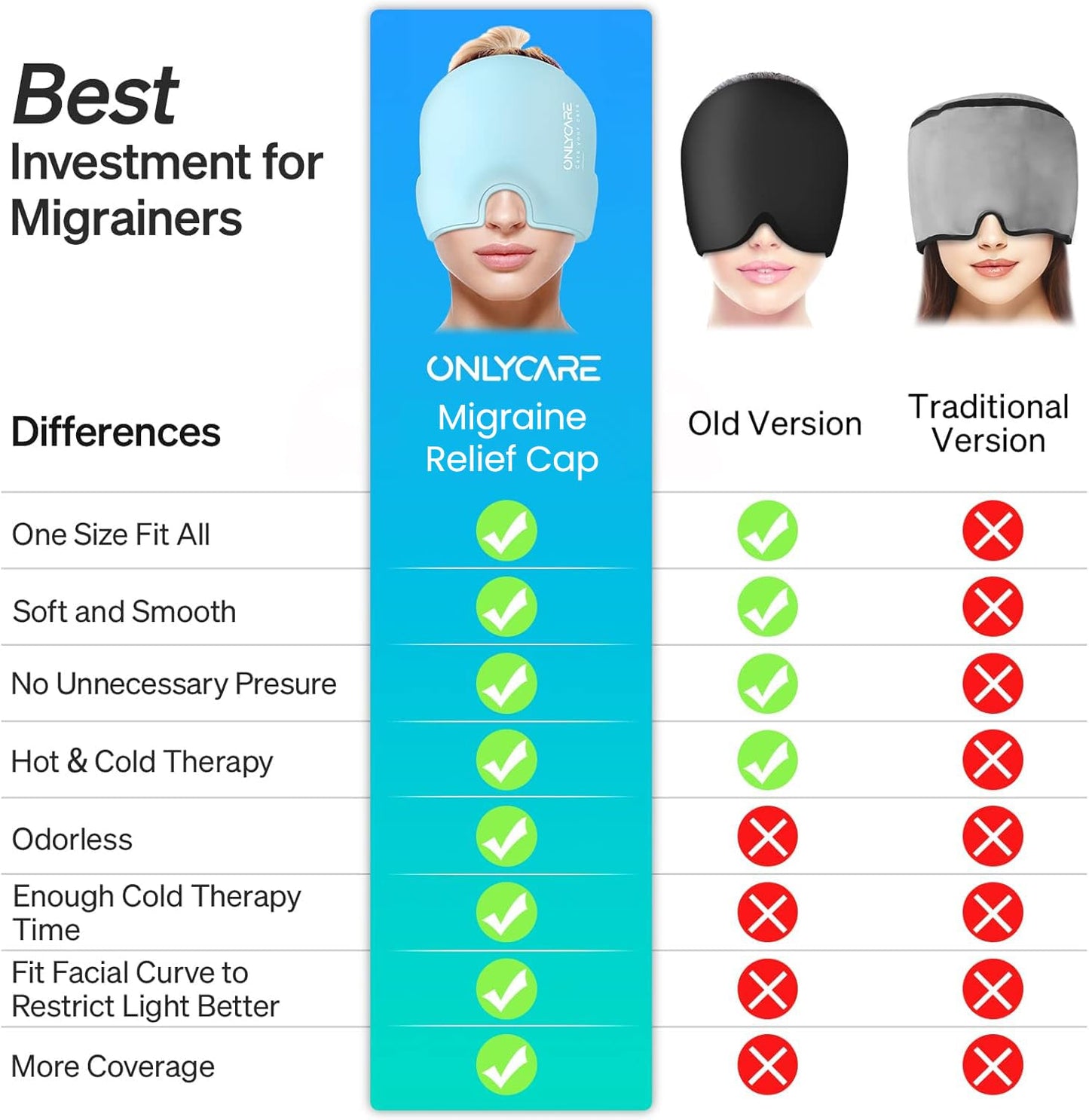 ONLYCARE Migraine Relief Cap, Upgraded Odorless Migraine Ice Head Wrap, Headache Relief Hat for Migraine, Blue