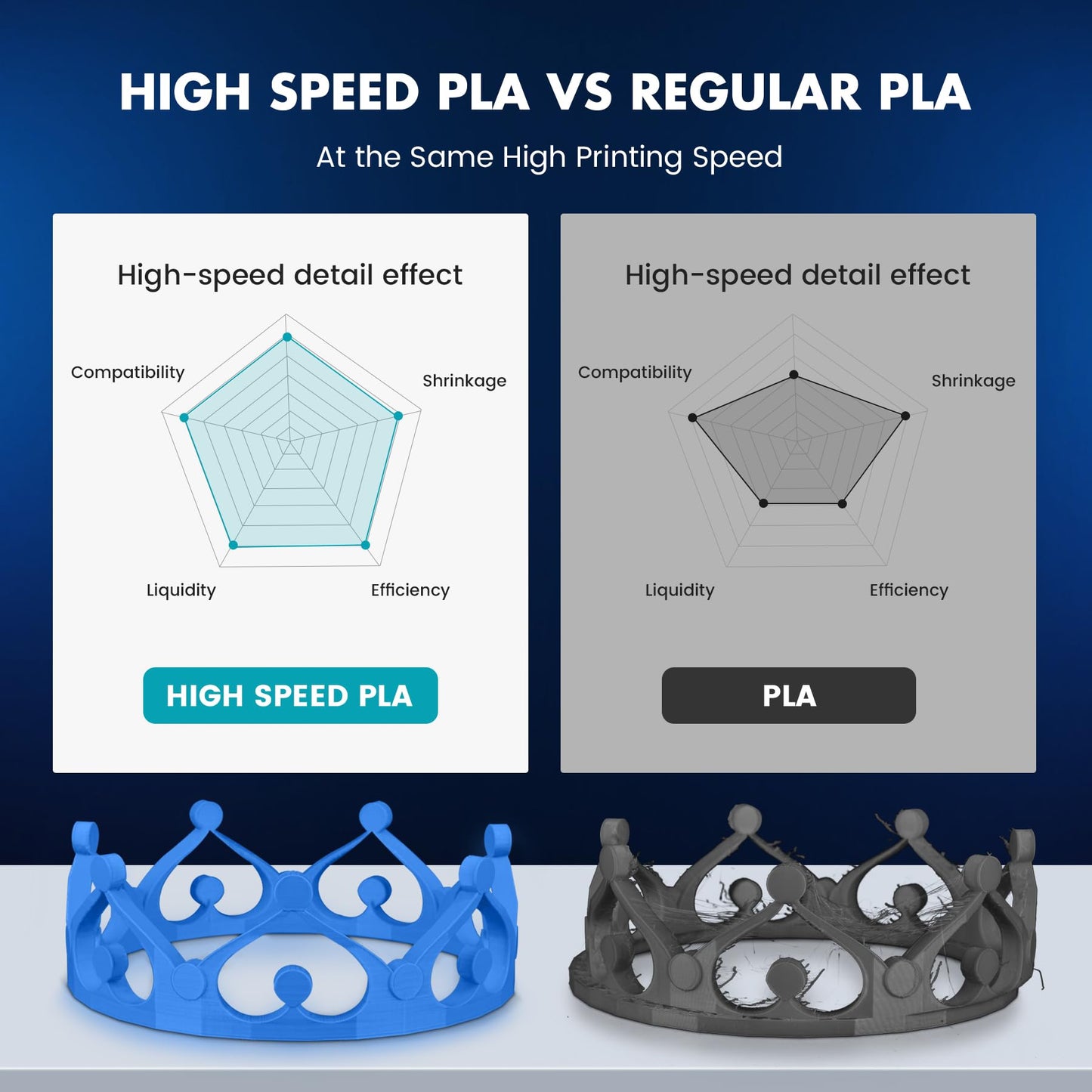 SUNLU High Speed PLA Filament 1.75mm, 30mm/s - 600mm/s Print Range, High Flow Speedy 3D Printer PLA Filament, Designed for Fast Printing, Good for Fast Printing, 1KG Pink
