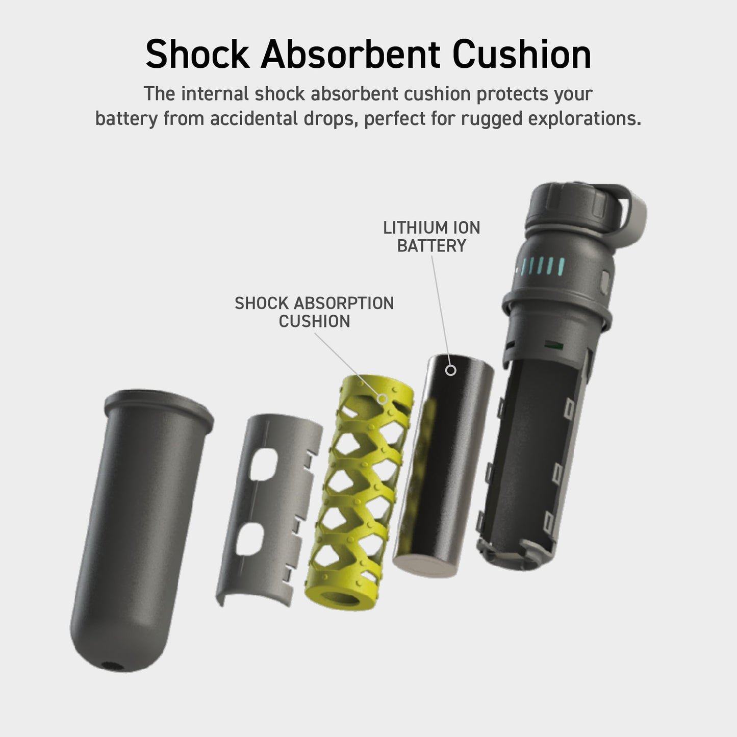 Nestout Rugged Power Bank, 5000Mah Outdoor Battery Pack, 15W Usb C Fast Charging, Waterproof Ip67, Durable Shockproof, Tactical