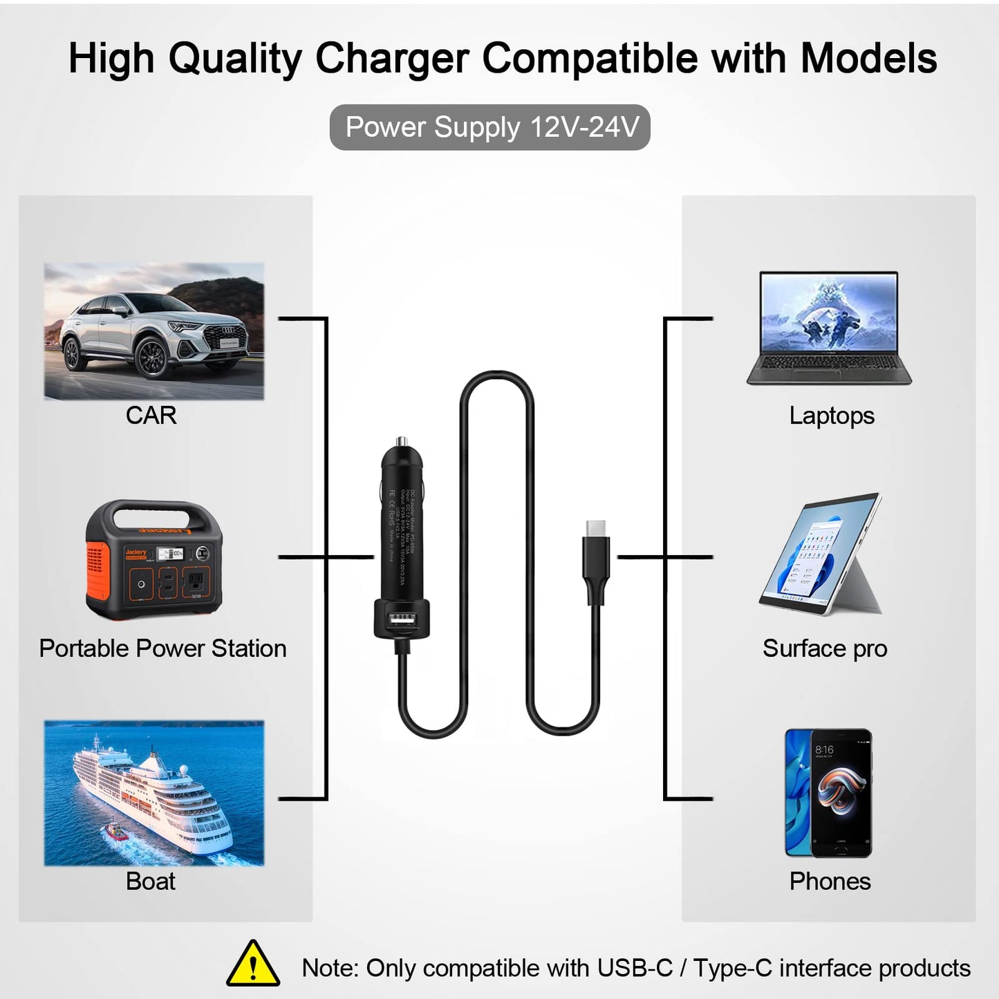 Juyoon 65W Usb-C Dc Travel Adapter Auto Car Charger Compatible With Dell Latitude 5550 5450 5350 9450 7650 7640 7450 7350 Inspir