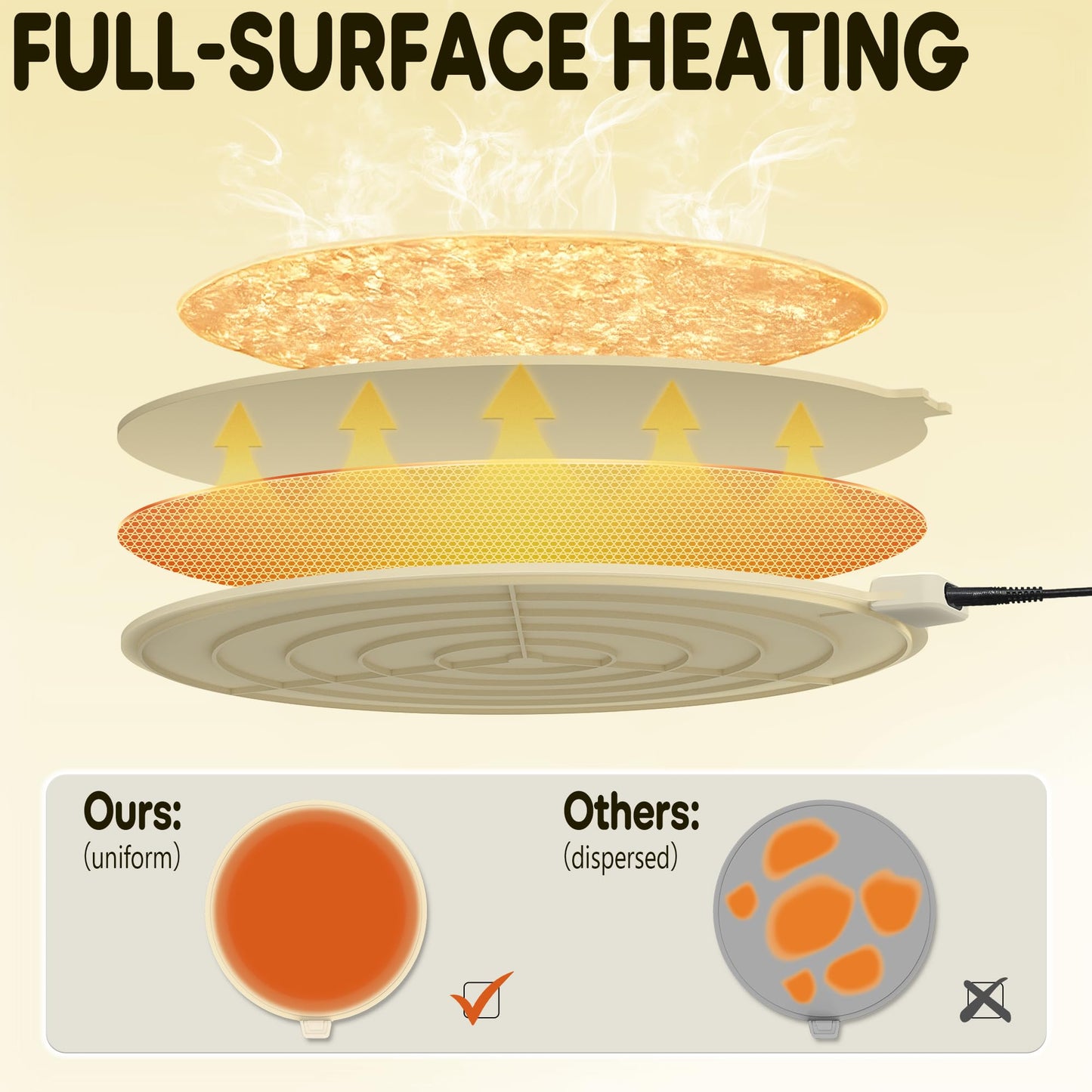 Smilesilk Portable Silicone Pizza Warming Mat - Roll Up Electric Food Heating Pad Tray, Fast Even Heating for Buffet Parties, Foldable Hot Plate Warmer for Home Kitchen Gifts (khaki)