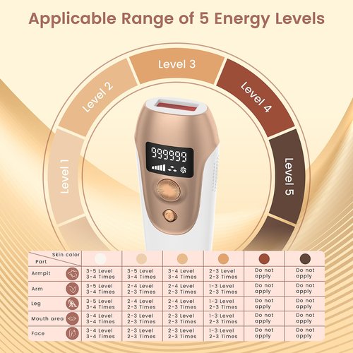 FELOOW IPL Hair Removal Device, Hair Removal for Women and Men at home for Armpits Legs Arms Bikini Line,model S3