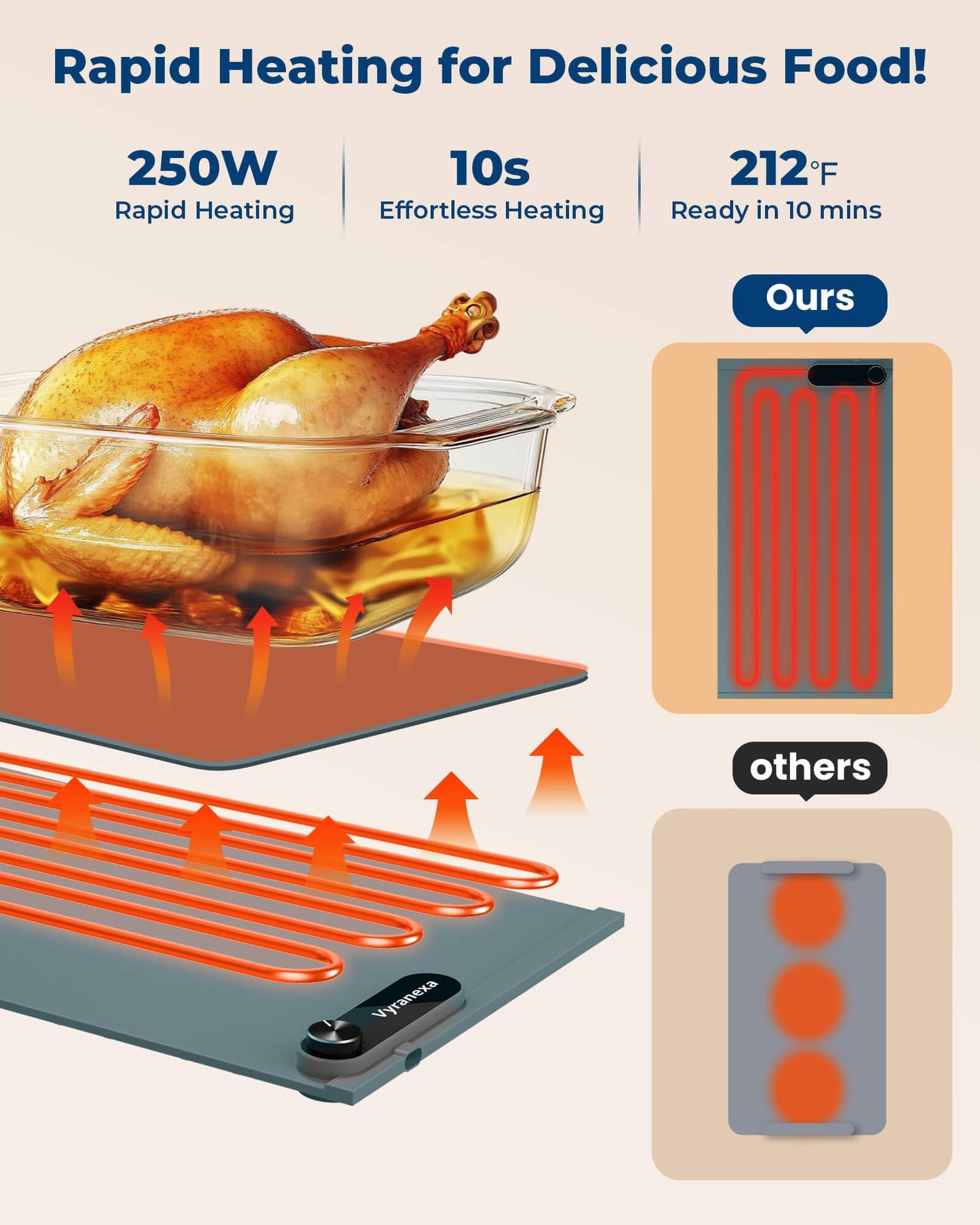 Warming Mat for Food - Space-Saving, Fits Two Baking Dishes, 7 Temp Settings, 4h Auto Shut-Off, Durable Silicone Surface, Easy to Clean, Perfect for Parties and Everyday Use (Green, Medium)