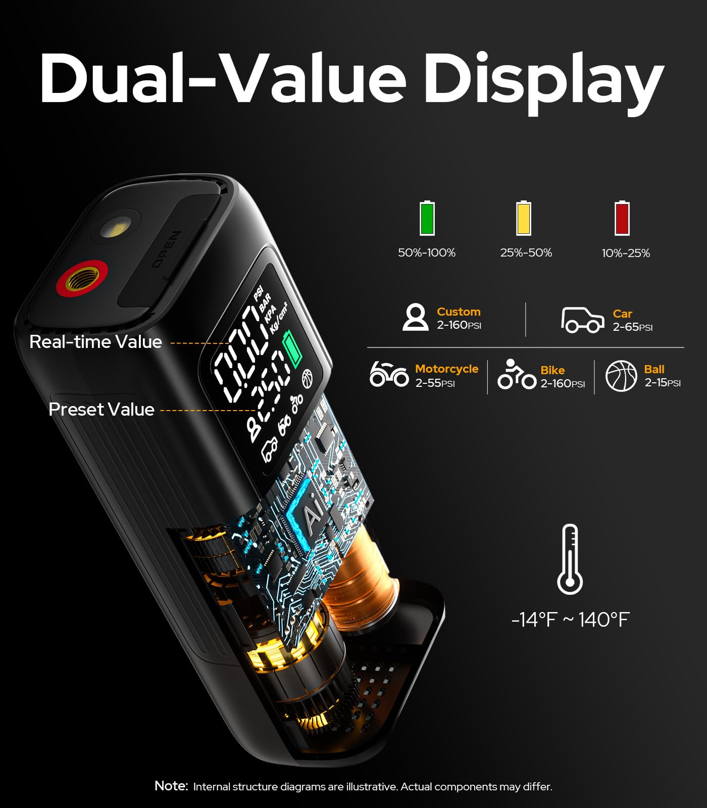 WARWOLF 160PSI Tire Inflator Portable Air Compressor - Bike Air Pump for Car Tires: SUV, Light Truck, Motorcycle, Bike, with Auto Shut-Off, Digital Gauge, 12V Car Adapter, LED Light