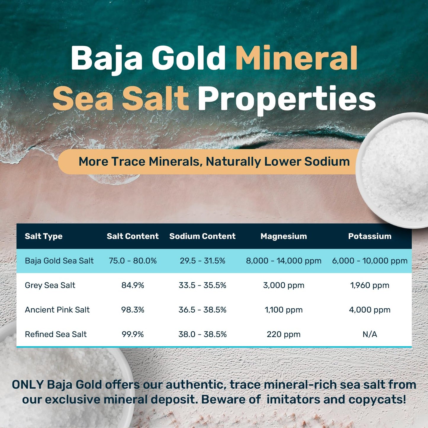 Baja Gold Mineral Sea Salt - Recommended by Gary Brecka - Organic Natural Grain Salt for Cooking & Baking | Low Sodium, Authentic Baja Salt | Ideal for All Culinary Creations | 5 lb. Resealable Bag, 1,500+ Servings