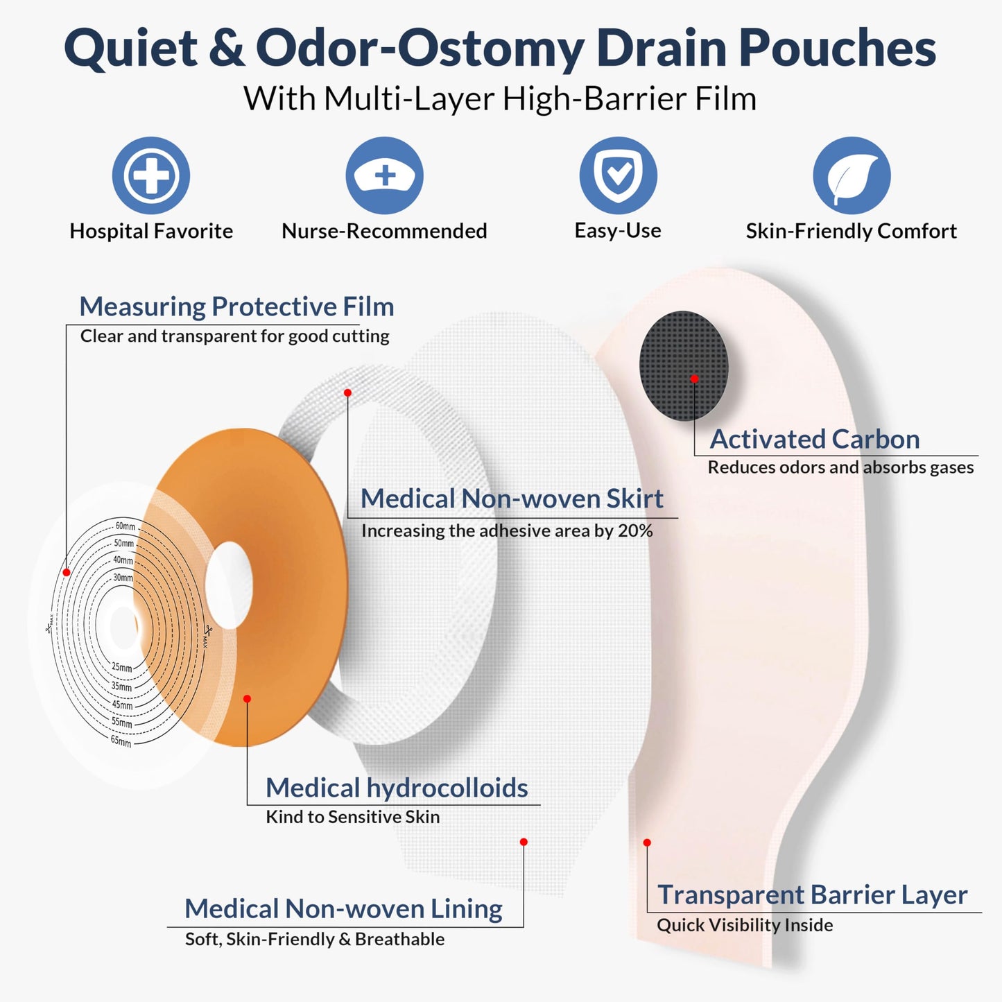 100 PCS Colostomy Bags, 15mm-65mm Ostomy Supplies, One-Piece Ostomy Bags Drainable Pouches with Closure for Lleostomy Stoma Care, Cut-to-Fit