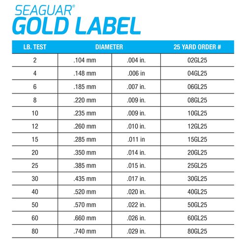 Seaguar Gold Label 100% Fluorocarbon Fishing Line leader, 60lb Break Strength, 50yds, Clear - 60GL50