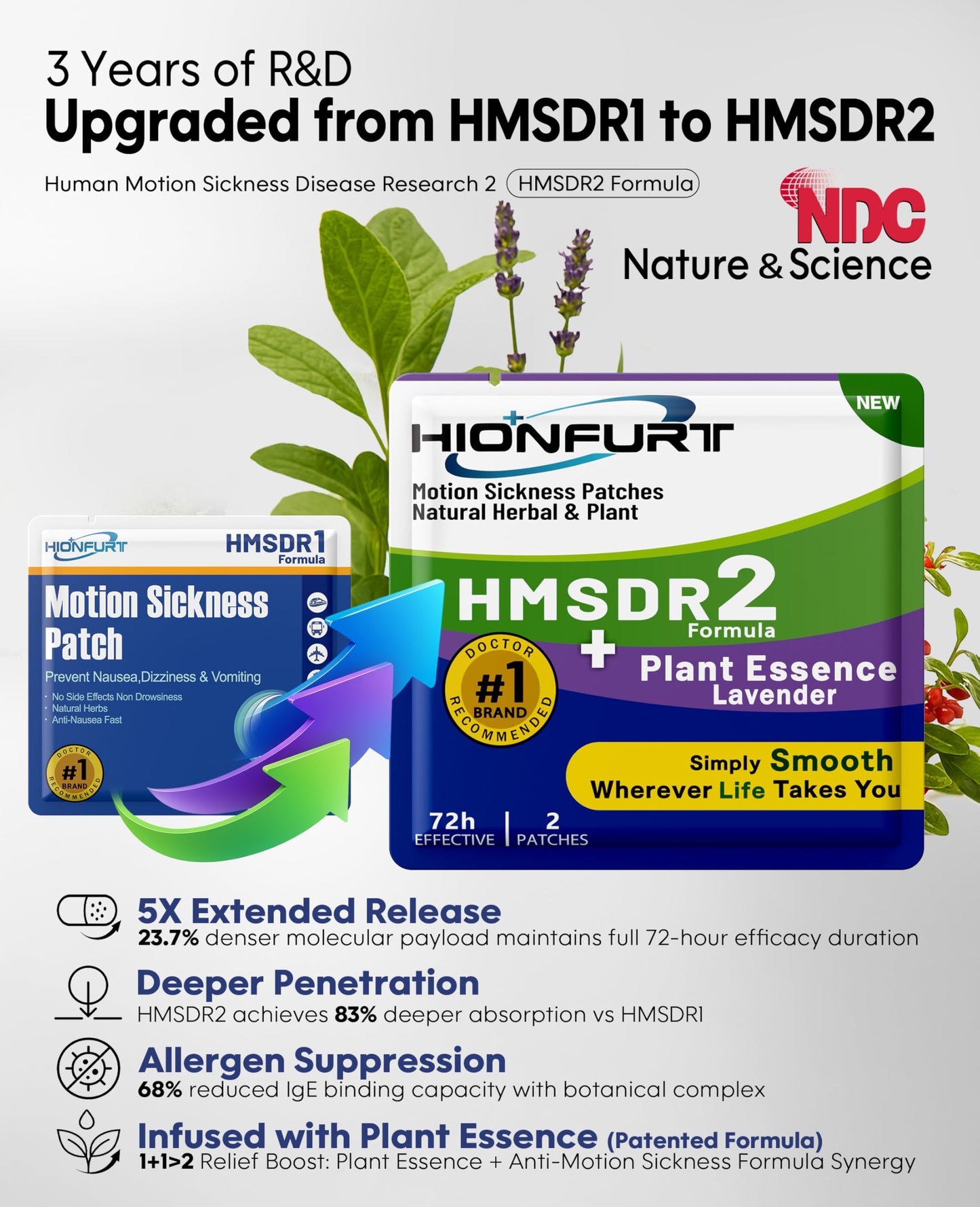 Hionfurt HMSDR2 80ct Motion Sickness Patches with Plant Essence – Lavender – Sea Sickness Patches for Cruise, Car, Airplane – Non-Drowsy, 72H Lasting