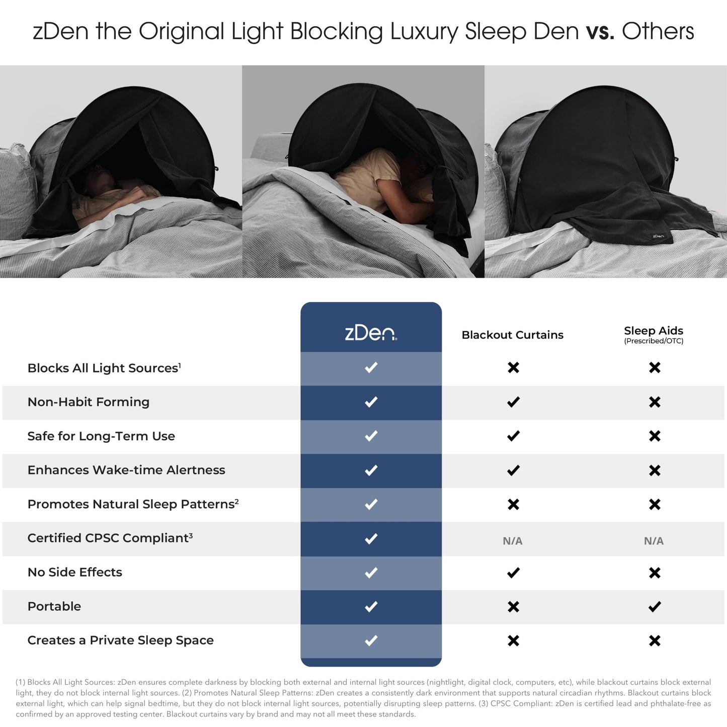 zDen The Original Patented Light-Blocking Luxury Sleep Den Bed Tent: Certified Non-Toxic Blackout Canopy to Improve Sleep Anytime, Anywhere. Perfect for Nightshift, Dorms, Travel, Naps and Relaxation