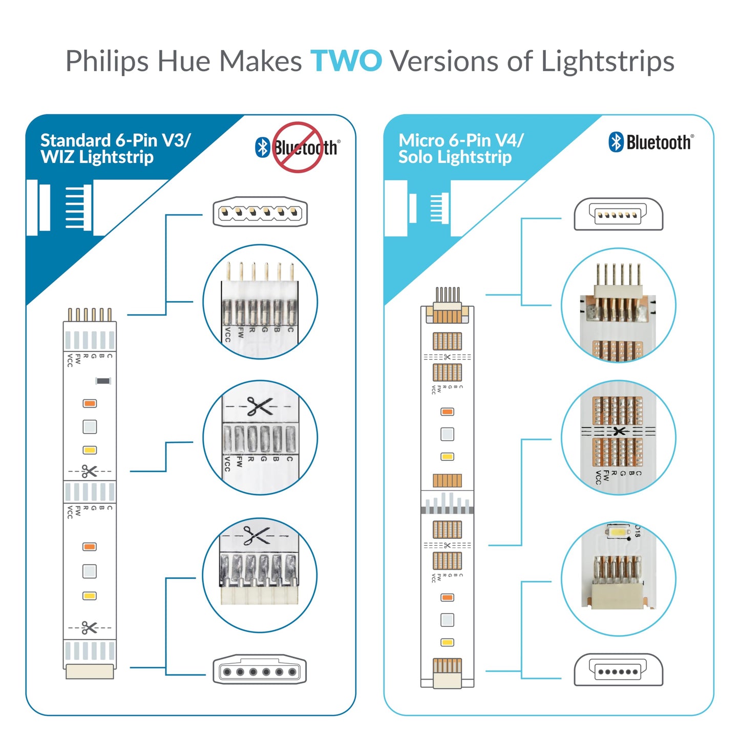 Litcessory 6-Pin to Cut-End Connector for Philips Hue/Solo Lightstrip (4 Pack, White - MICRO 6-PIN V4 / Solo Lightstrip)