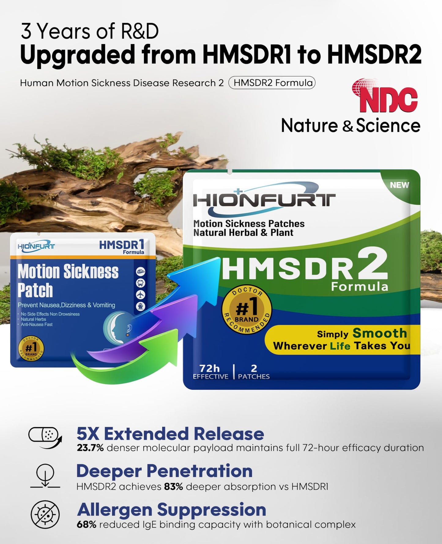 Hionfurt HMSDR2 80ct Motion Sickness Patches – Sea Sickness Patches for Cruise, Car, Airplane – Non-Drowsy, 72H Lasting