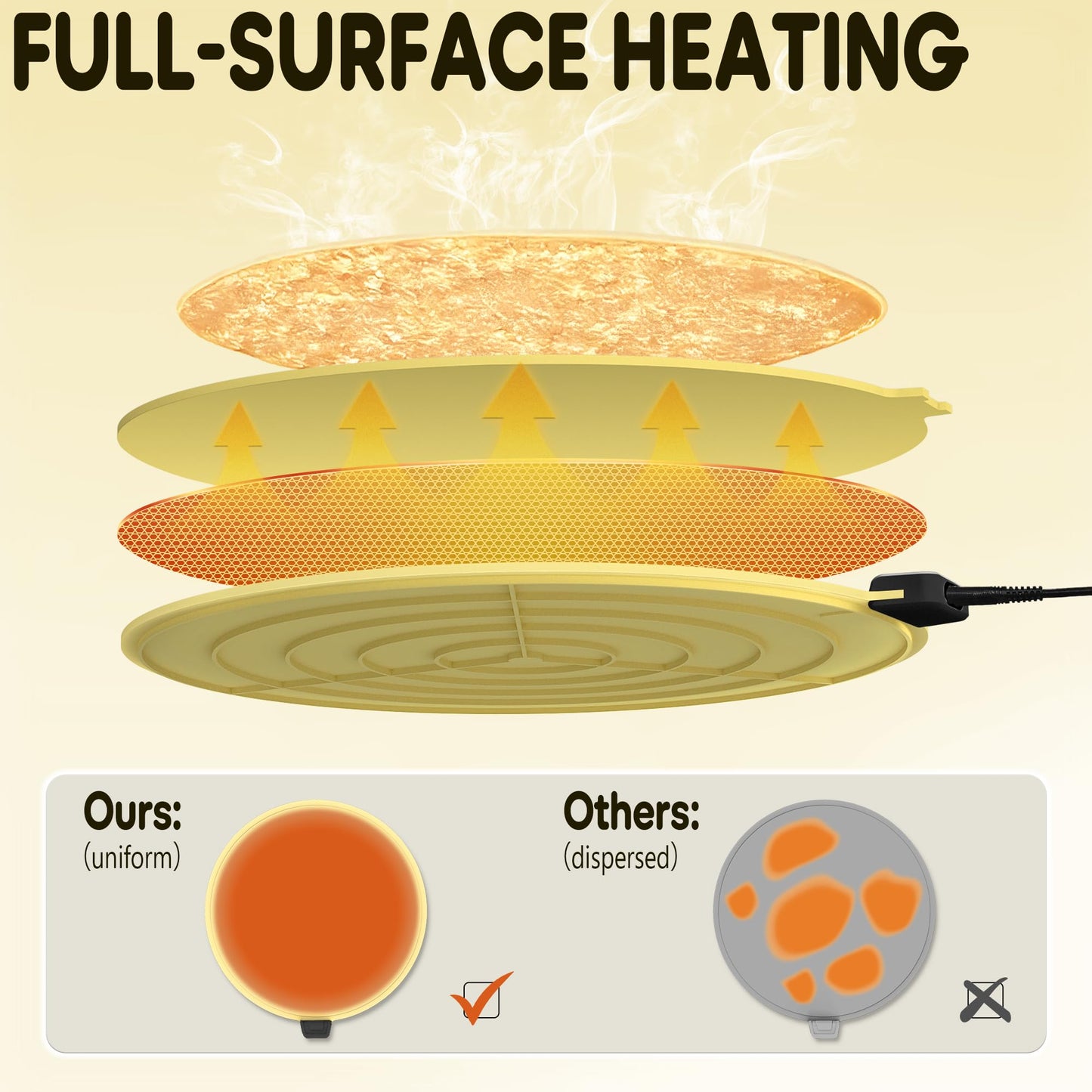 Smilesilk Portable Silicone Pizza Warming Mat - Roll Up Electric Food Heating Pad Tray, Fast Even Heating for Buffet Parties, Foldable Hot Plate Warmer for Home Kitchen Gifts (Yellow)
