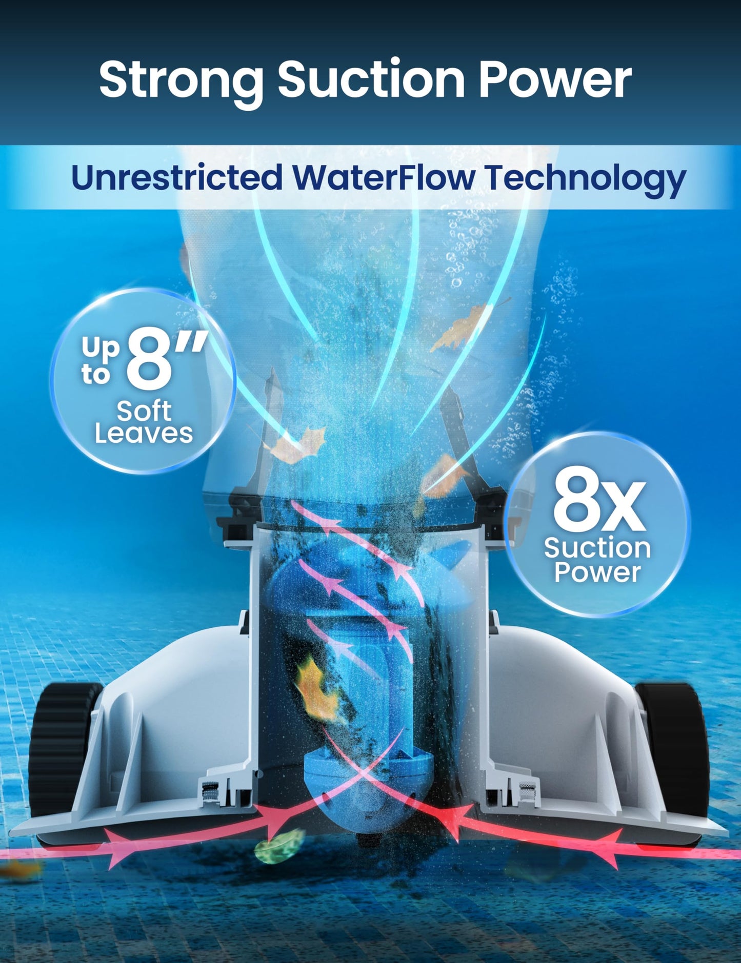 Automatic Leaf Robotic Pool Vacuum Cleaner HeavyβDuty Pool Opening Heavy Debris 360Β° UltraβWide Suction Inlet, 1.85βGal X-Large Bag, 62 GPM Flow, 90βMin, AutoPark - Ideal for Inground Aboveground Pool