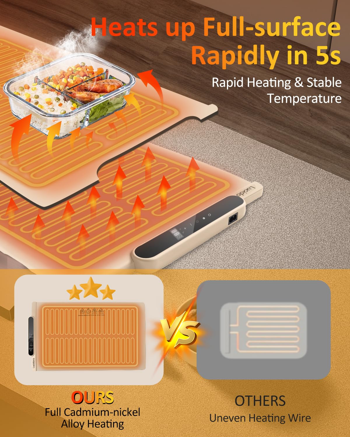 Lucidora Food Warming Mat, Electric Rollable Food Warmer 10 Levels Temperature & 10-Hour Timer Large Warming Tray with Child Lock for Parties & Buffet, Extra-Long 6.5ft Cord, Creamy White