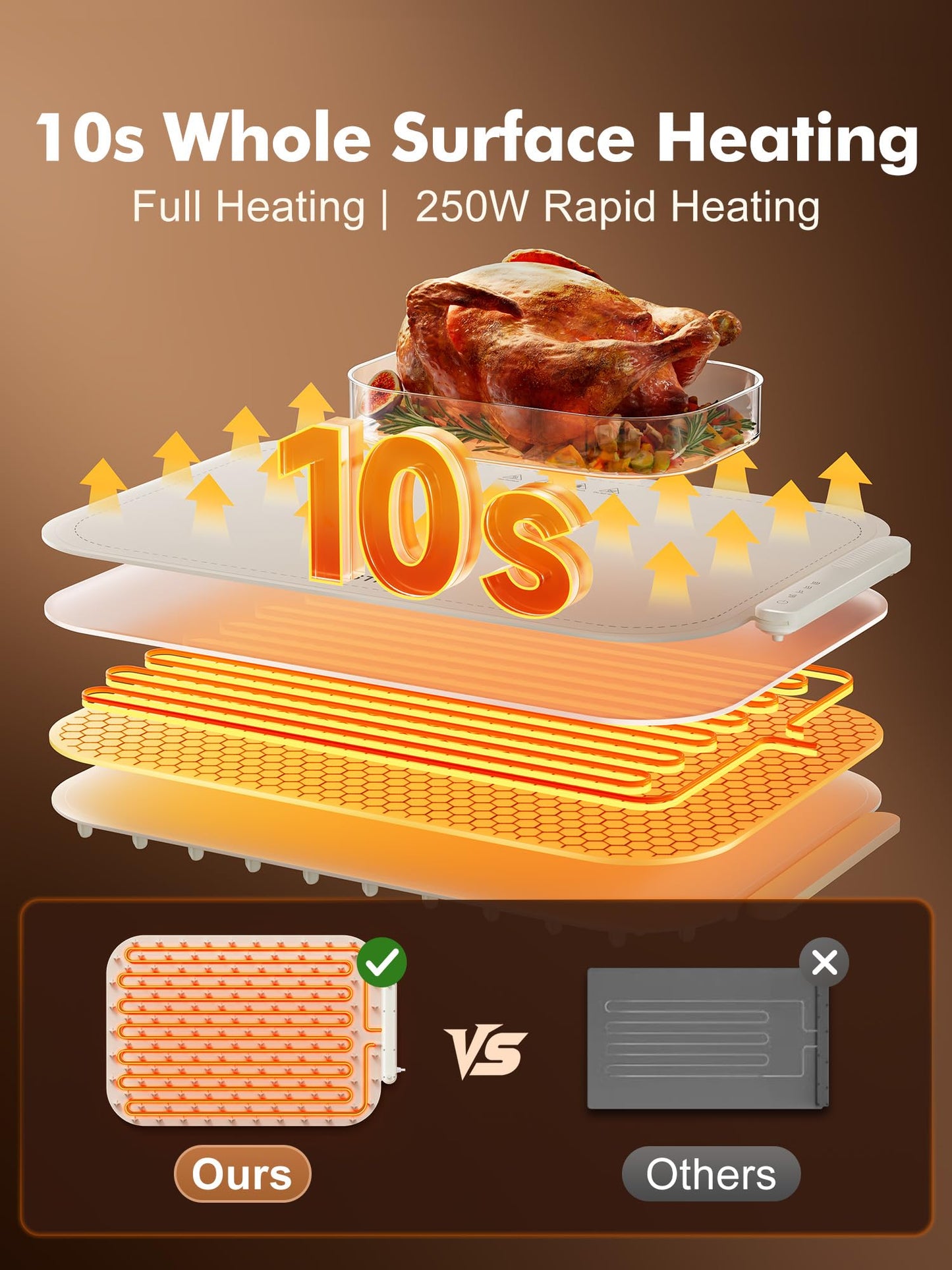 Food Warming Mat, Food Warming Tray with 3 Adjustable Temperature, Full Surface Heating Electric Warming Tray with Auto Shut-Off, Food Grade Silicone Food Warmers for Parties Buffet Countertop (Beige)