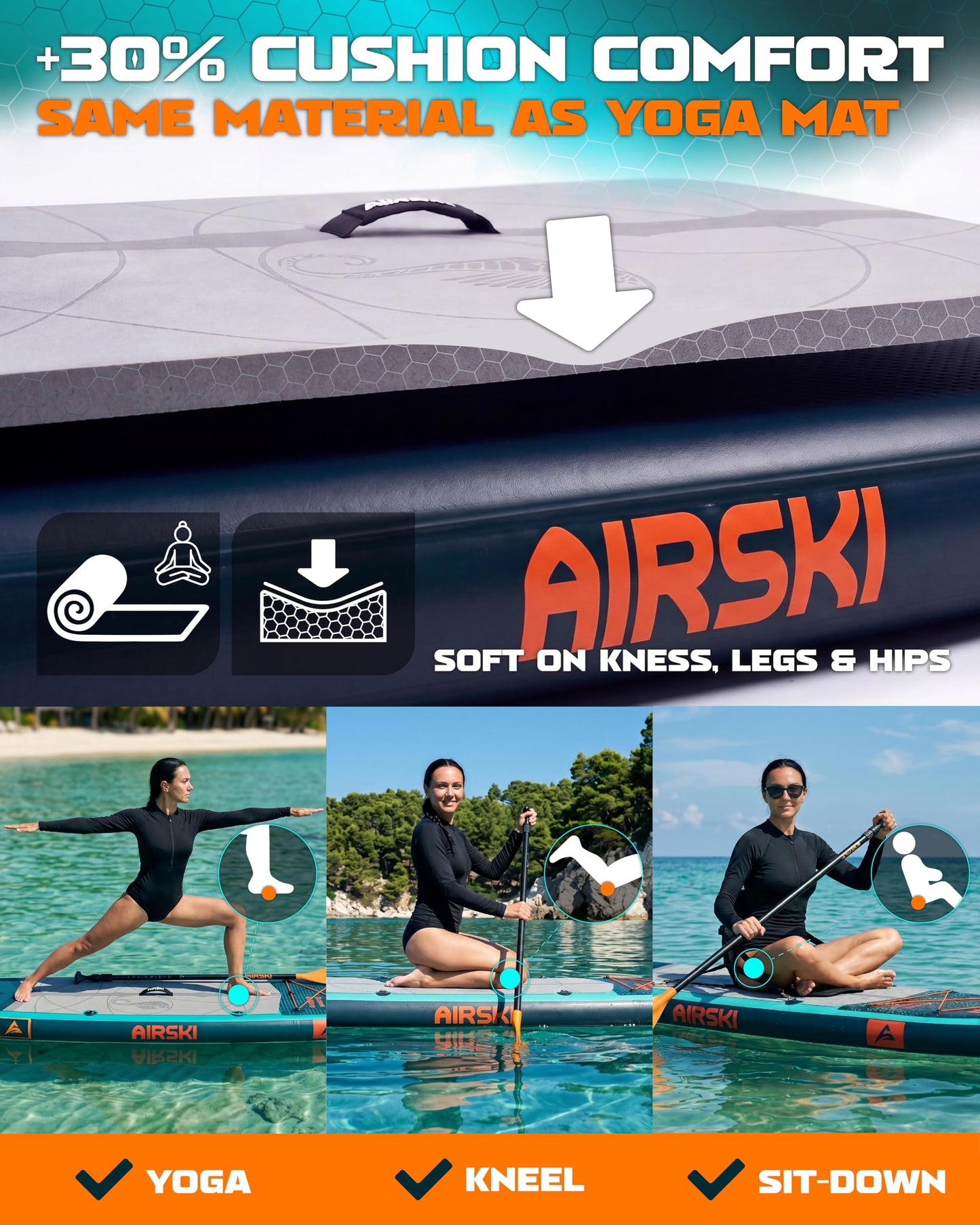 Airski 11'x34'' Extra Wide Inflatable Paddle Board, Stand-up Paddleboard for Adults, 420lb Capacity, Anti-Slip EVA, Stand-up Paddle Board for Yoga/Fishing/Family, US Fin, High-Pressure Pump, 100L Bag